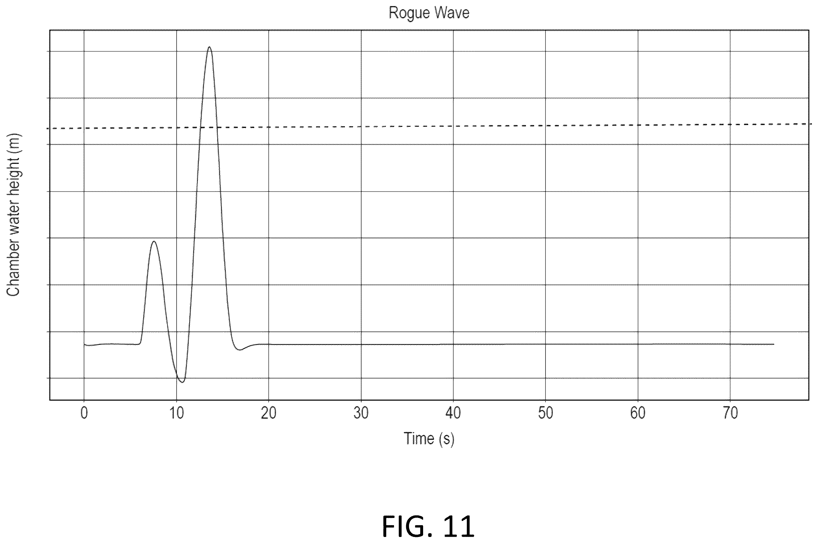 Patent US12448800 Figure 17 – Butterfly fan inlet and chamber exhaust valve controllers for wave making system