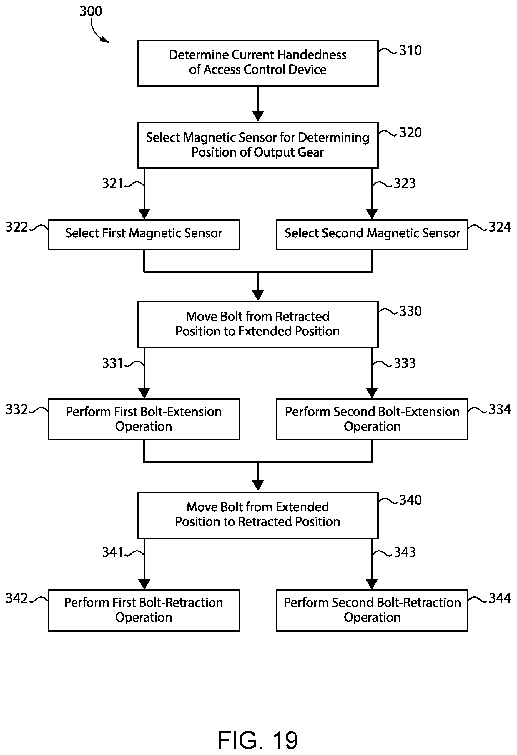Patent US12448815 Figure 13 – Bolt actuation assembly