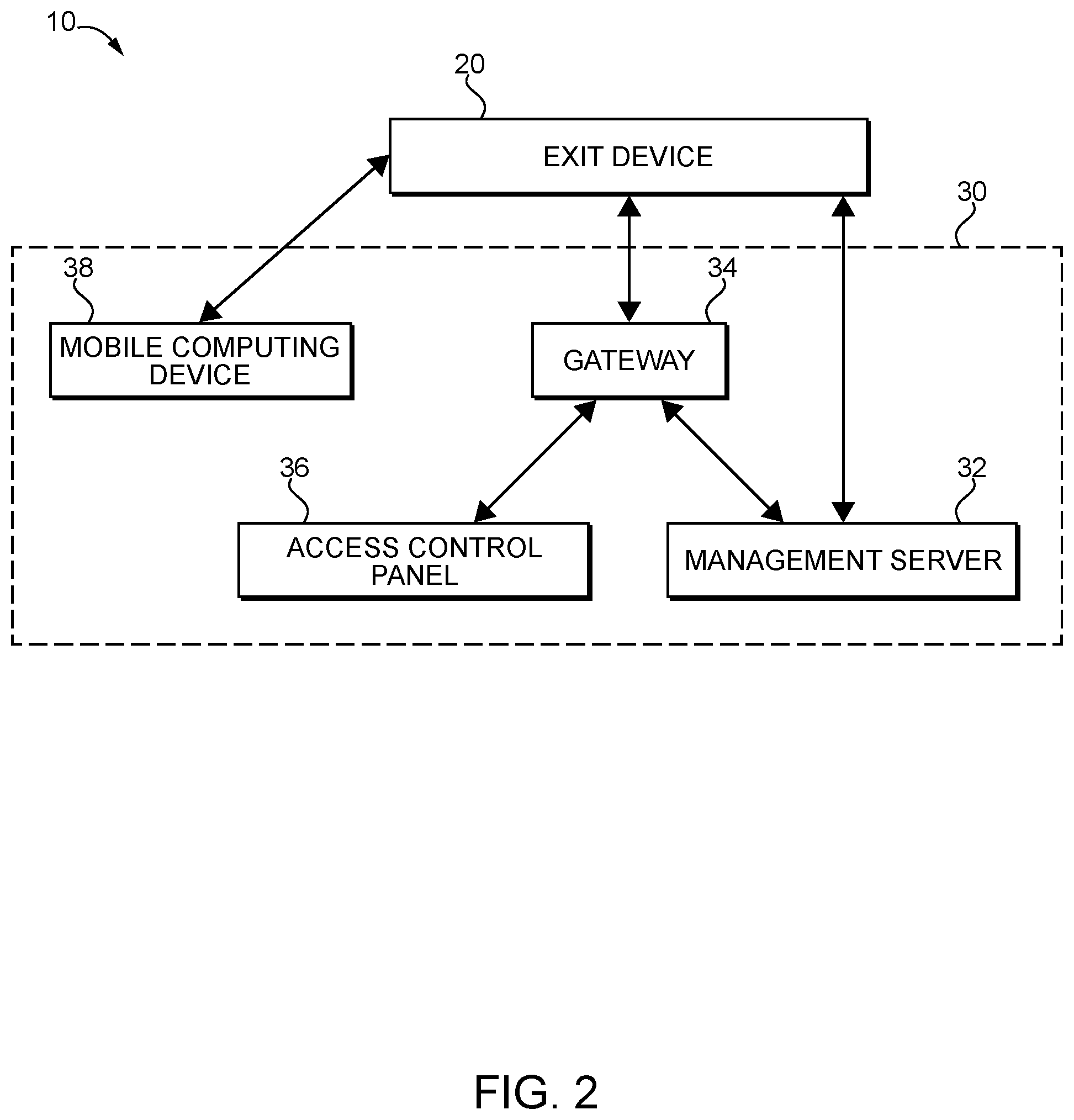 Patent US12448820 Figure 2 – Exit device systems and methods