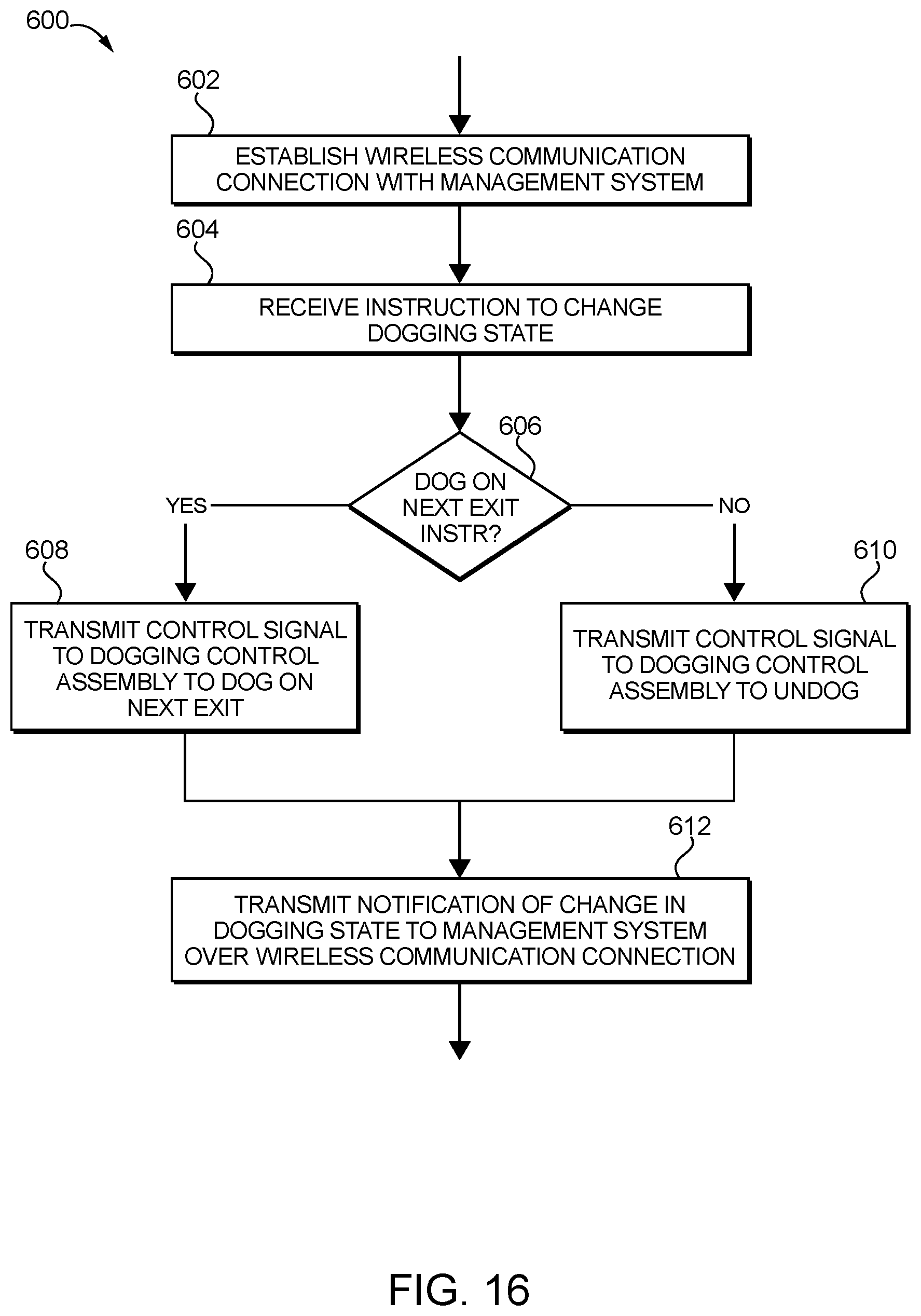 Patent US12448820 Figure 14 – Exit device systems and methods