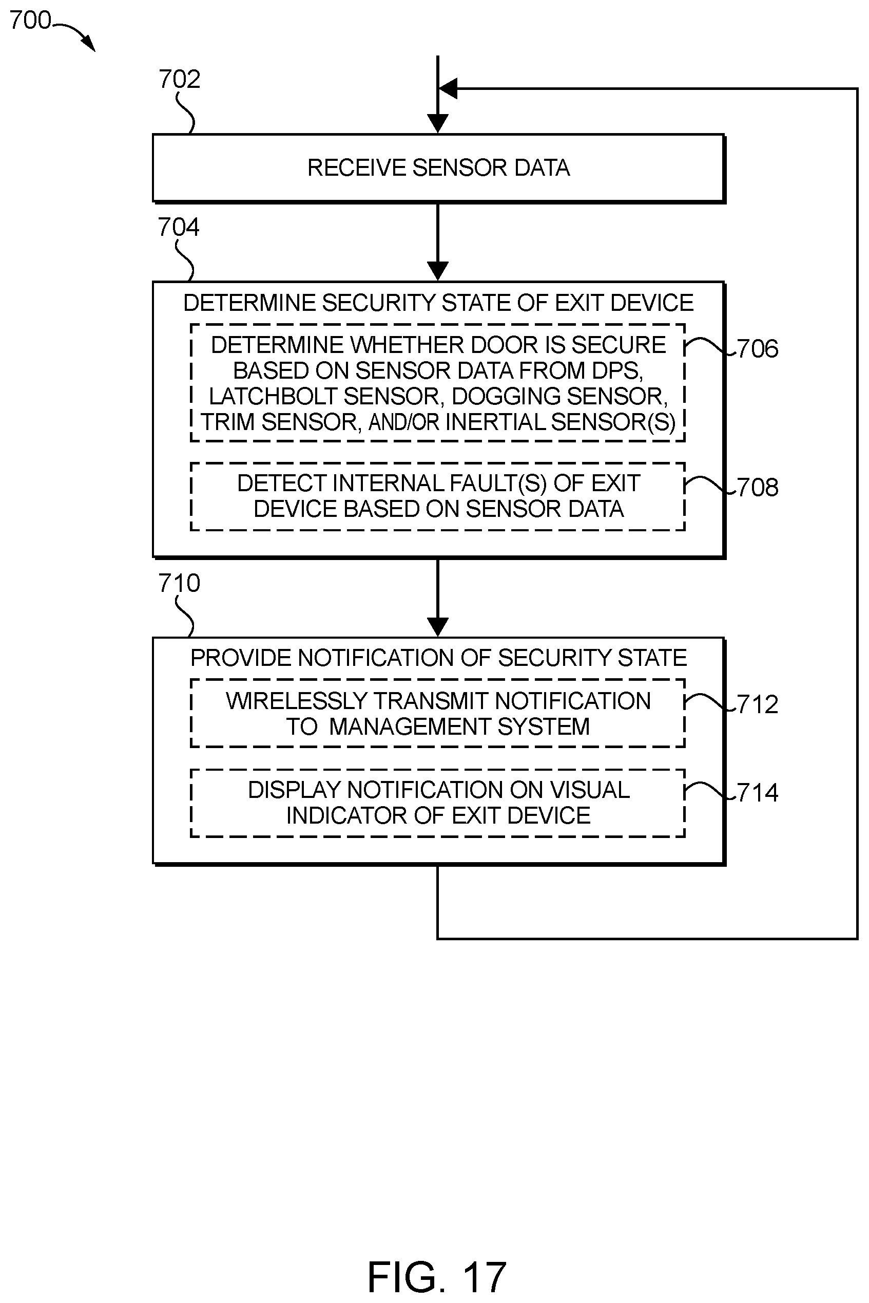 Patent US12448820 Figure 15 – Exit device systems and methods