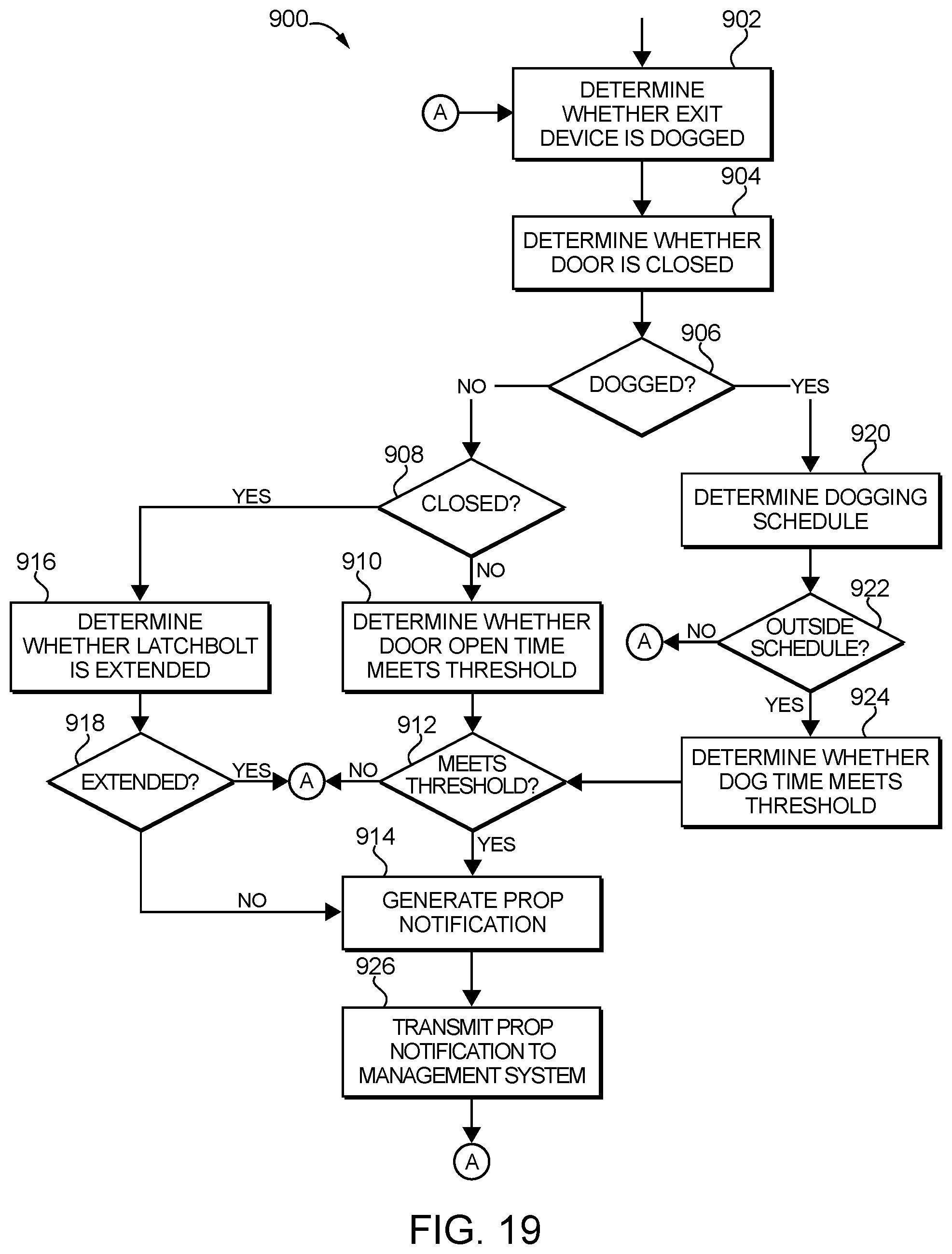 Patent US12448820 Figure 17 – Exit device systems and methods