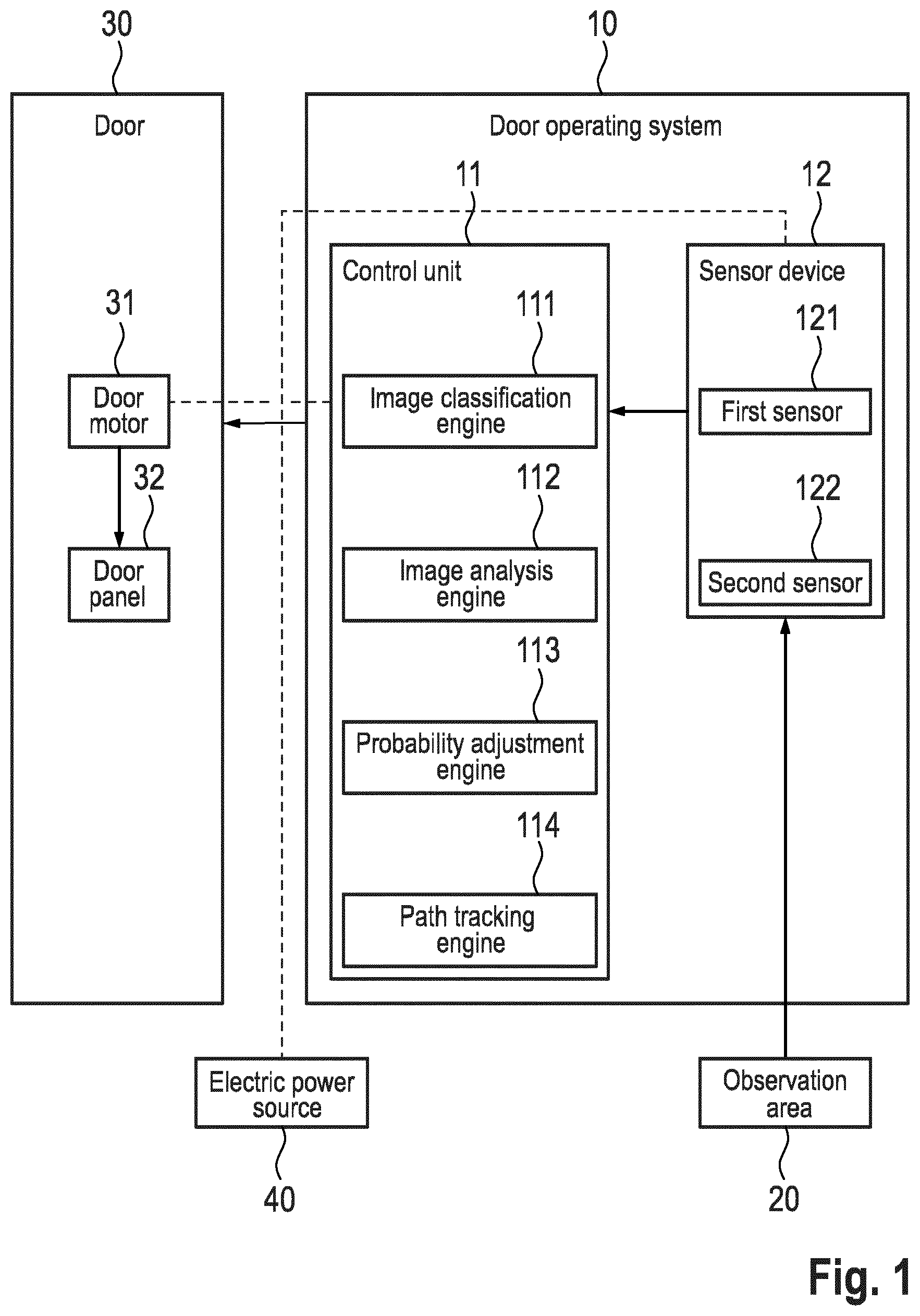 Patent US12448832 Figure 1 – Door operating system