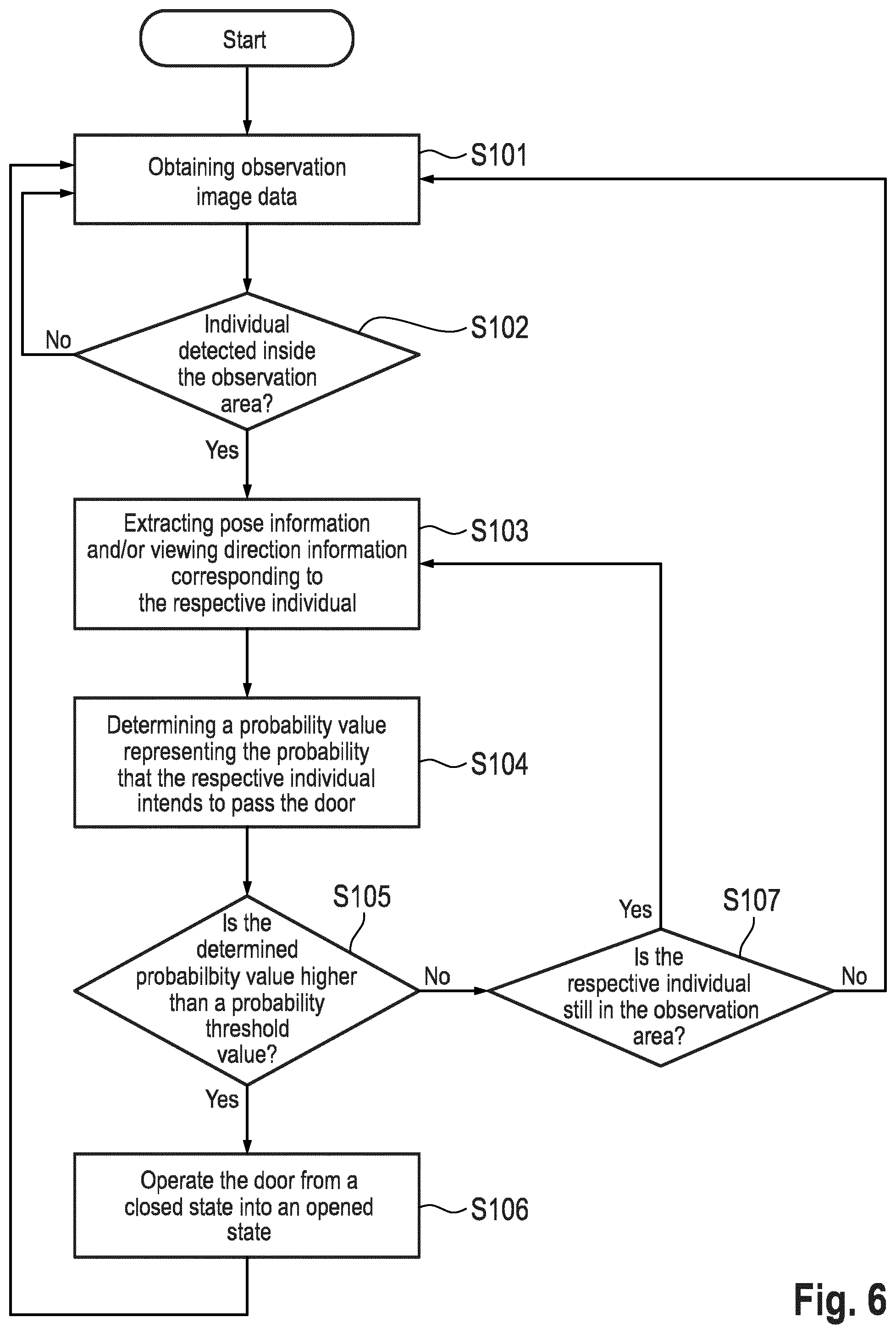 Patent US12448832 Figure 6 – Door operating system