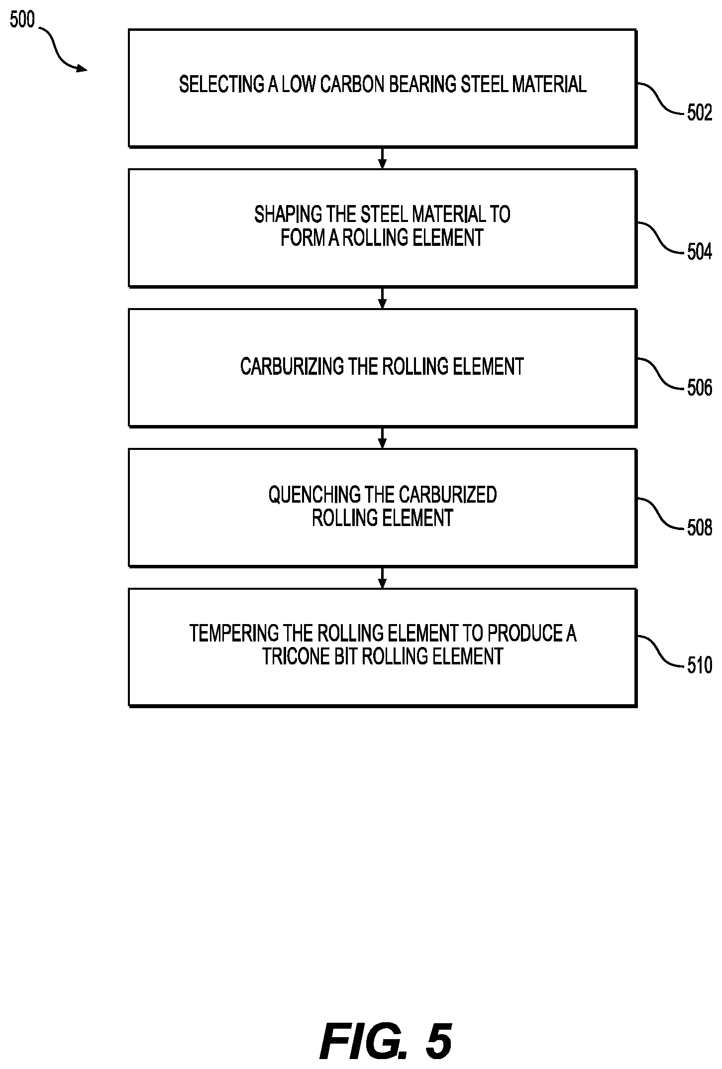 Patent US12448850 Figure 5 – Bearing materials for tricone bit rolling elements