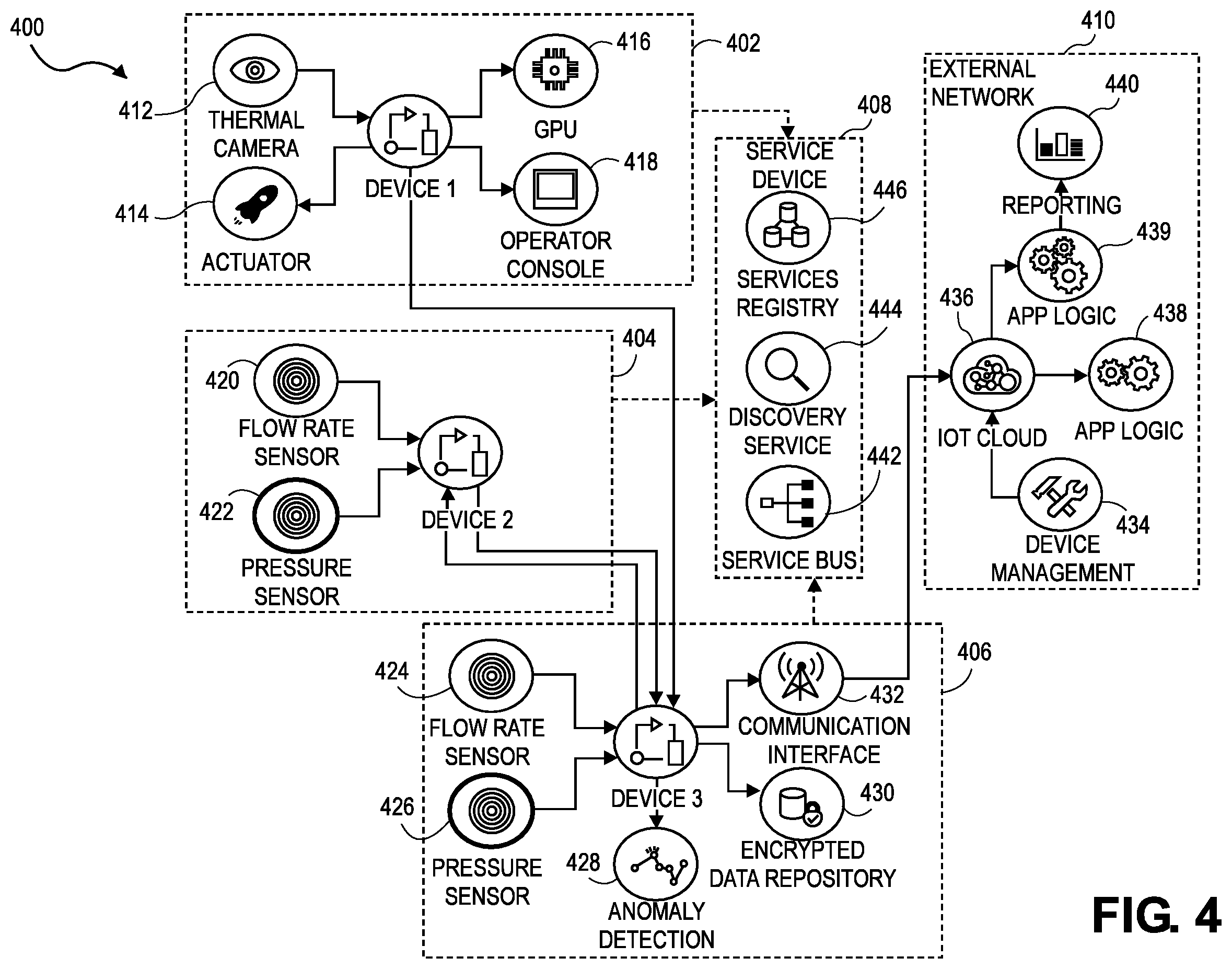 Patent US12448855 Figure 4 – Oilfield data processing using distributed devices