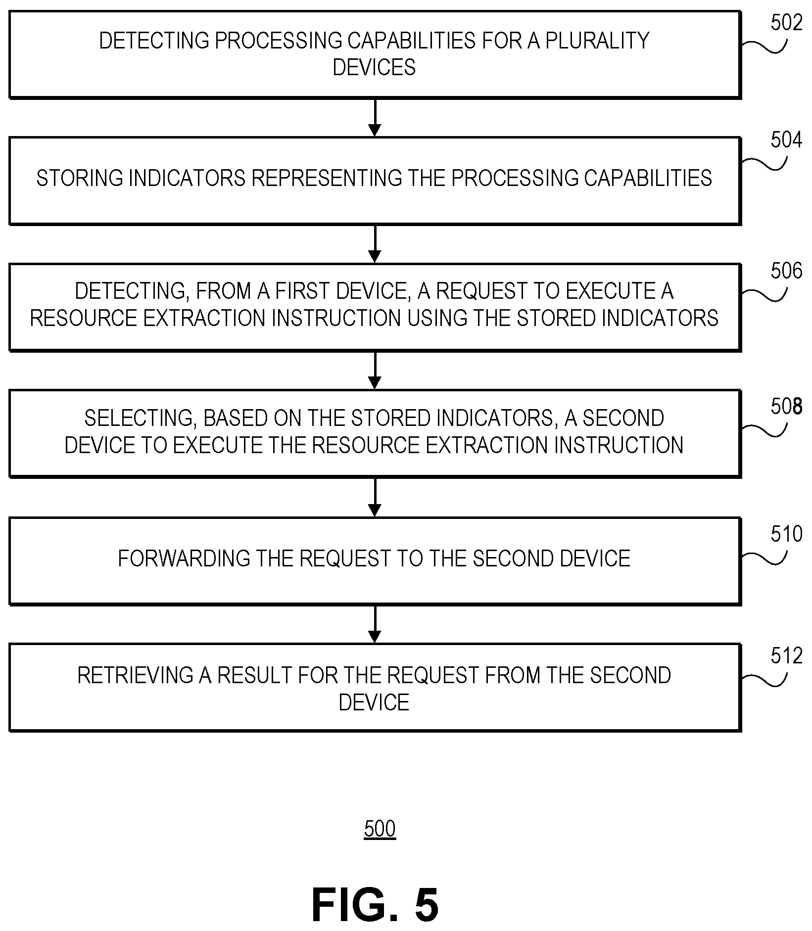 Patent US12448855 Figure 5 – Oilfield data processing using distributed devices