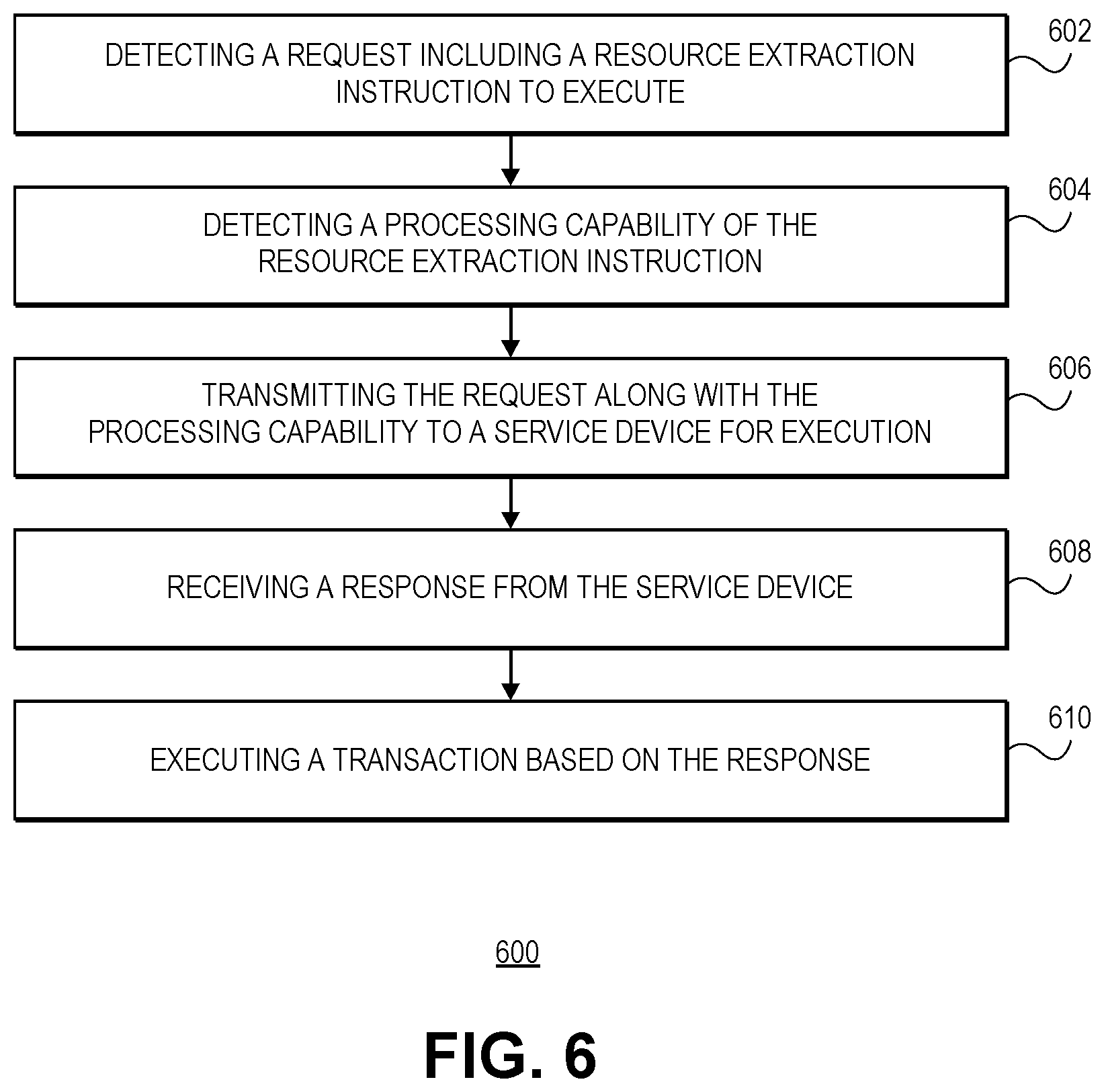 Patent US12448855 Figure 6 – Oilfield data processing using distributed devices