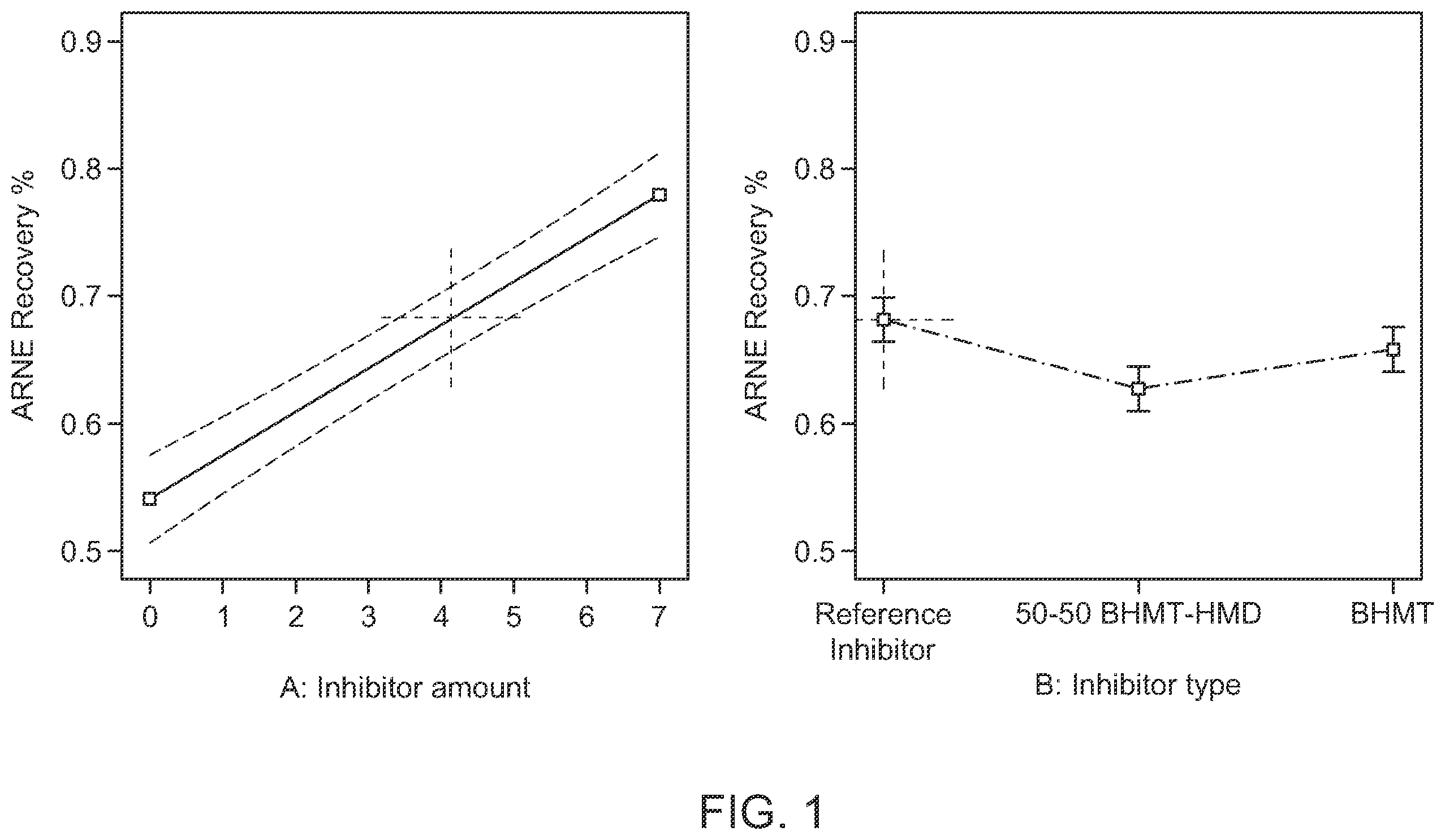 Patent US12448867 — Shale inhibitor additives, wellbore fluids comprising said additives, and methods of using said fluids — Figure 1