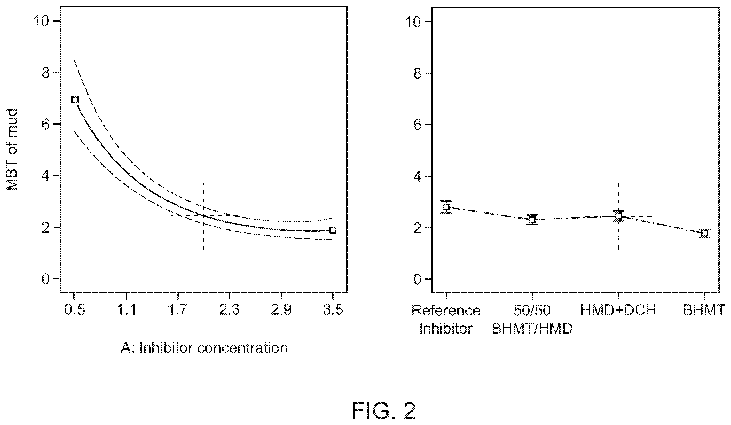 Patent US12448867 Figure 2 – Shale inhibitor additives, wellbore fluids comprising said additives, and methods of using said fluids