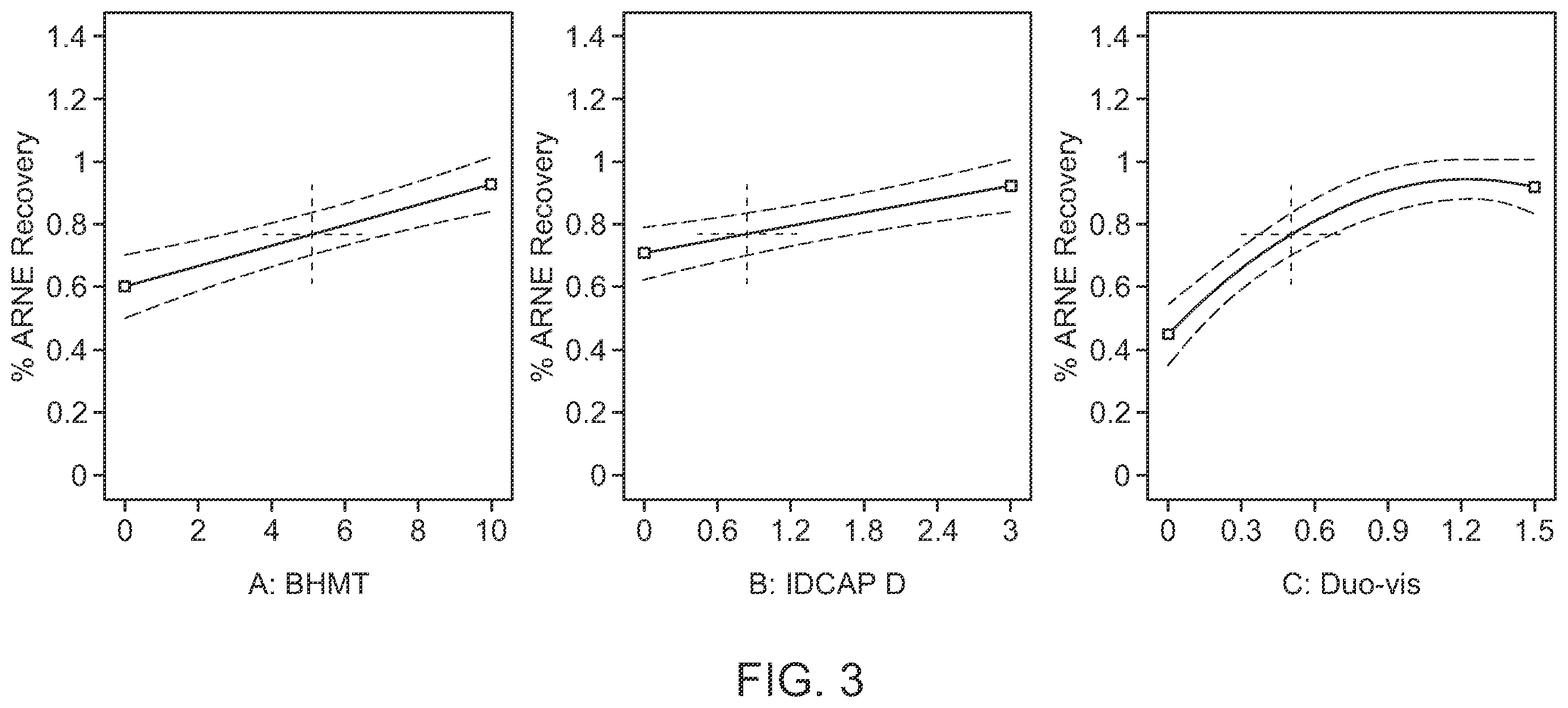 Patent US12448867 Figure 3 – Shale inhibitor additives, wellbore fluids comprising said additives, and methods of using said fluids