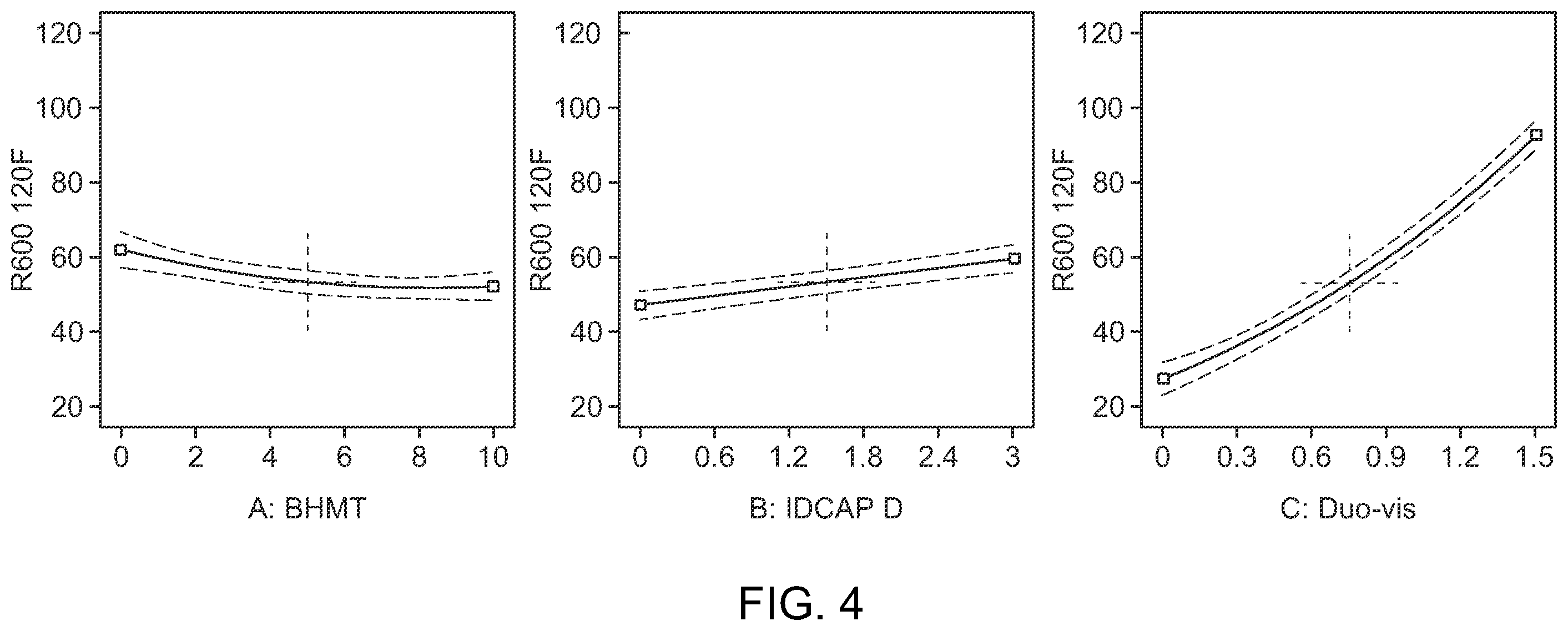 Patent US12448867 Figure 4 – Shale inhibitor additives, wellbore fluids comprising said additives, and methods of using said fluids