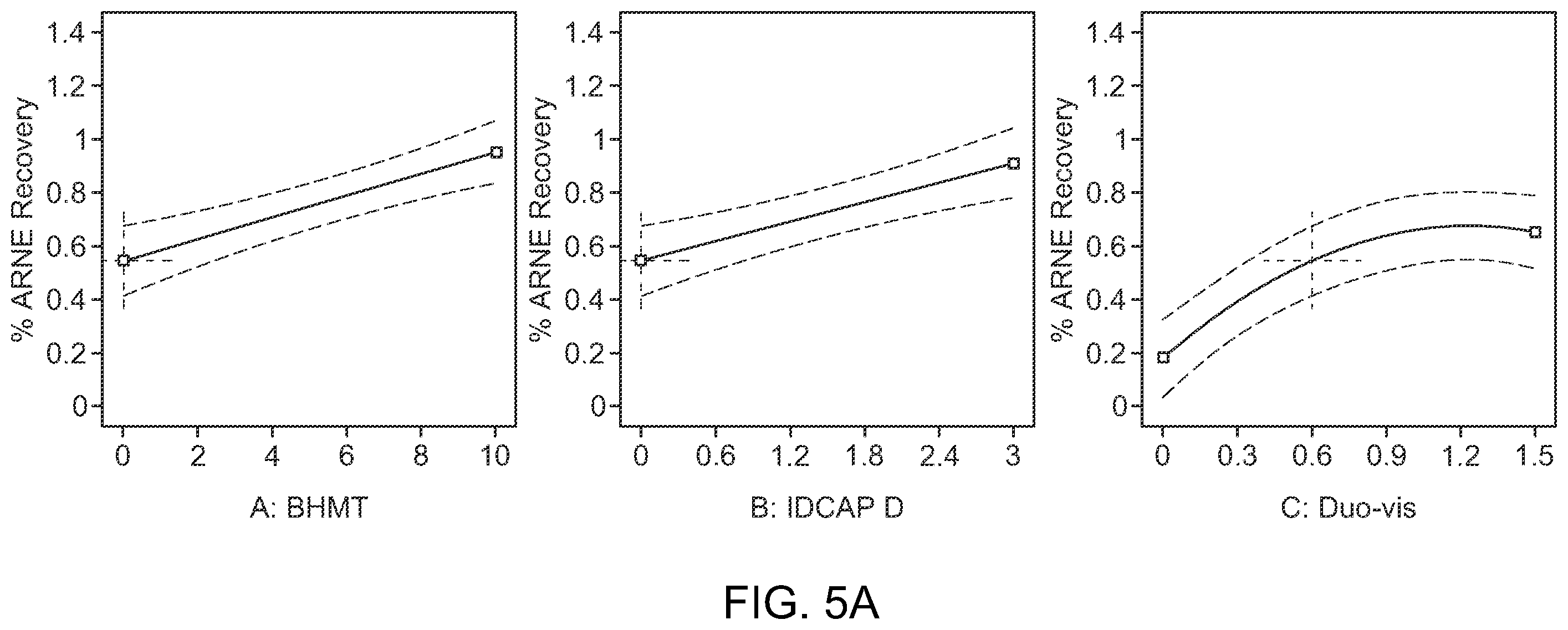Patent US12448867 Figure 5 – Shale inhibitor additives, wellbore fluids comprising said additives, and methods of using said fluids