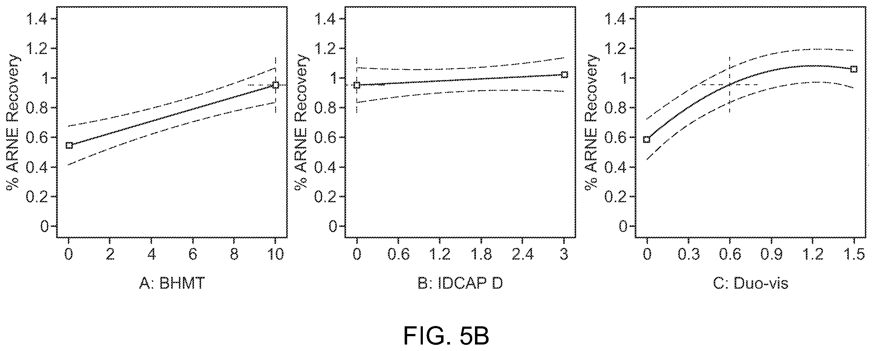 Patent US12448867 Figure 6 – Shale inhibitor additives, wellbore fluids comprising said additives, and methods of using said fluids