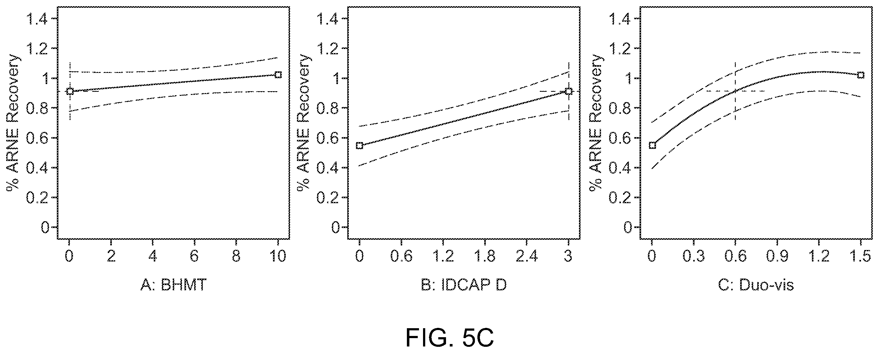Patent US12448867 Figure 7 – Shale inhibitor additives, wellbore fluids comprising said additives, and methods of using said fluids