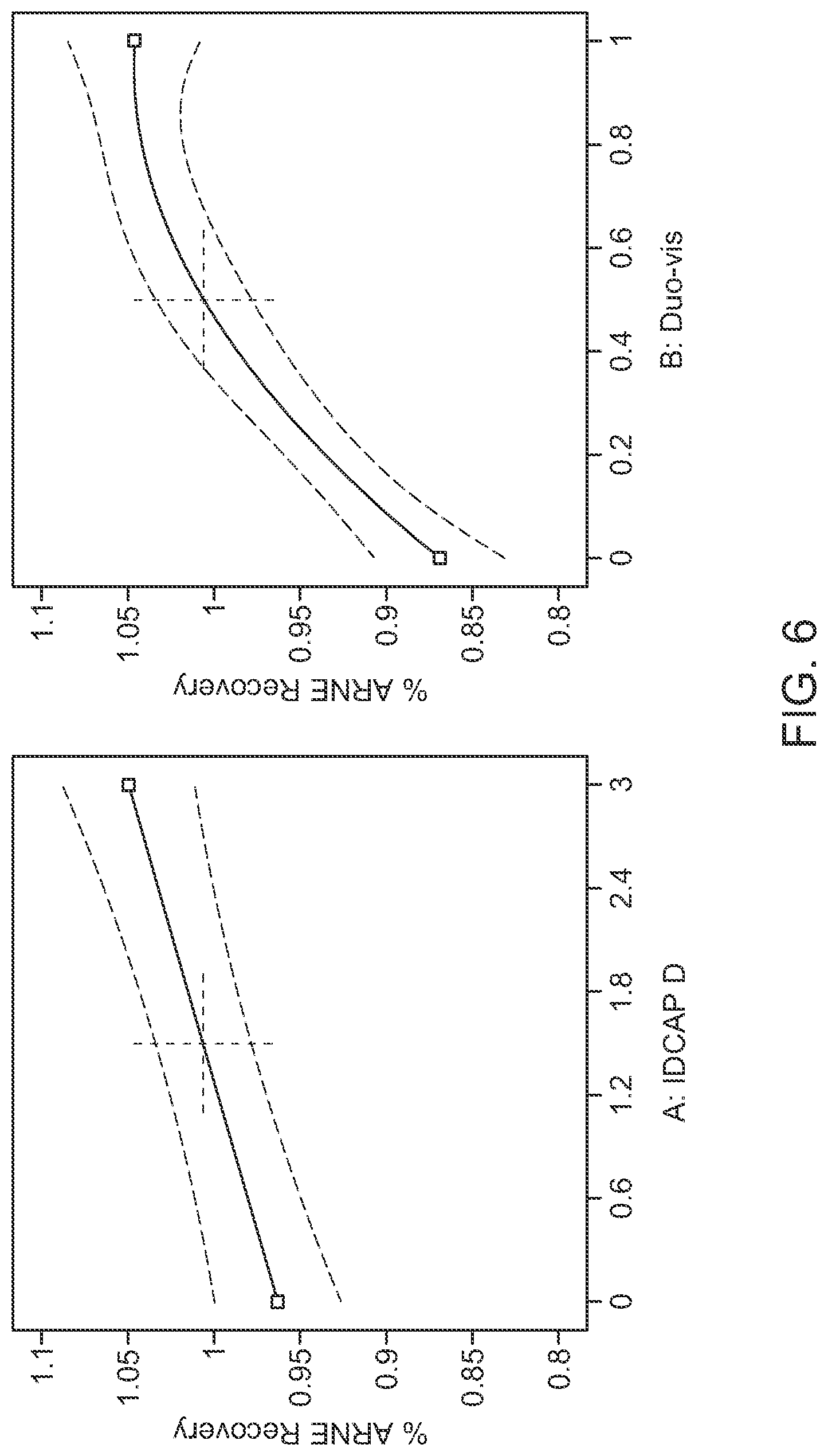 Patent US12448867 Figure 8 – Shale inhibitor additives, wellbore fluids comprising said additives, and methods of using said fluids
