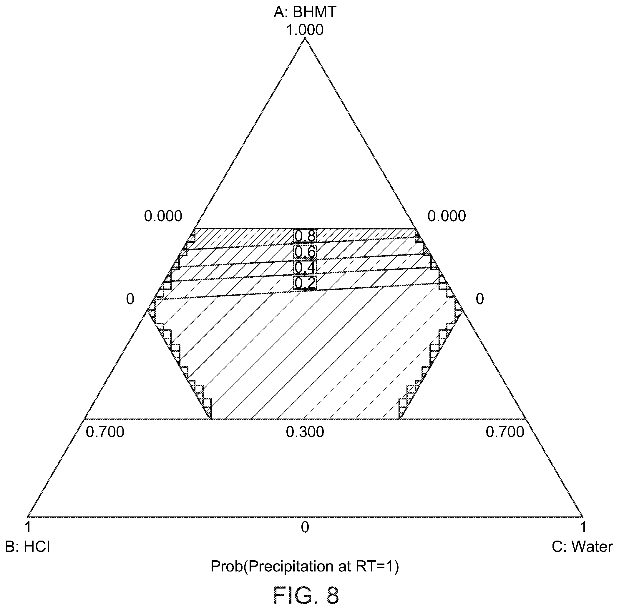 Patent US12448867 Figure 10 – Shale inhibitor additives, wellbore fluids comprising said additives, and methods of using said fluids