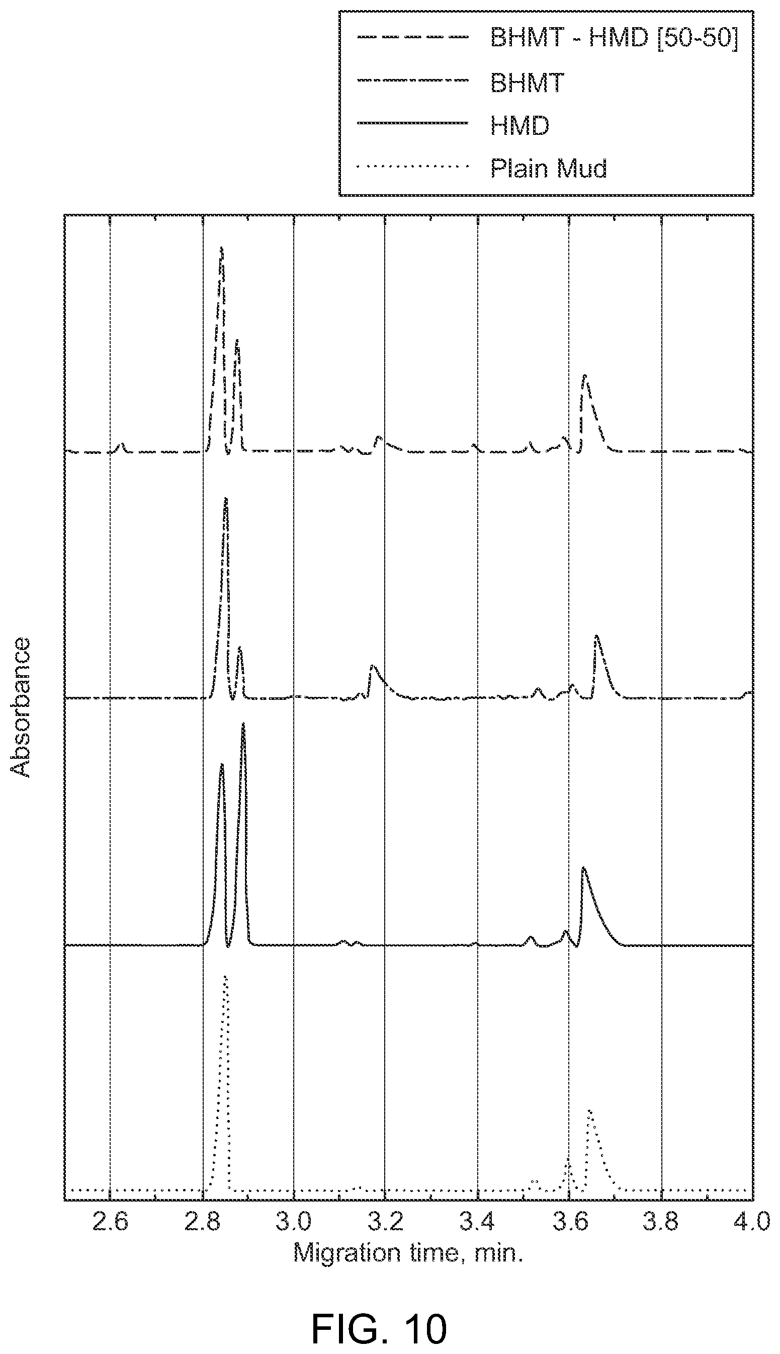 Patent US12448867 Figure 12 – Shale inhibitor additives, wellbore fluids comprising said additives, and methods of using said fluids