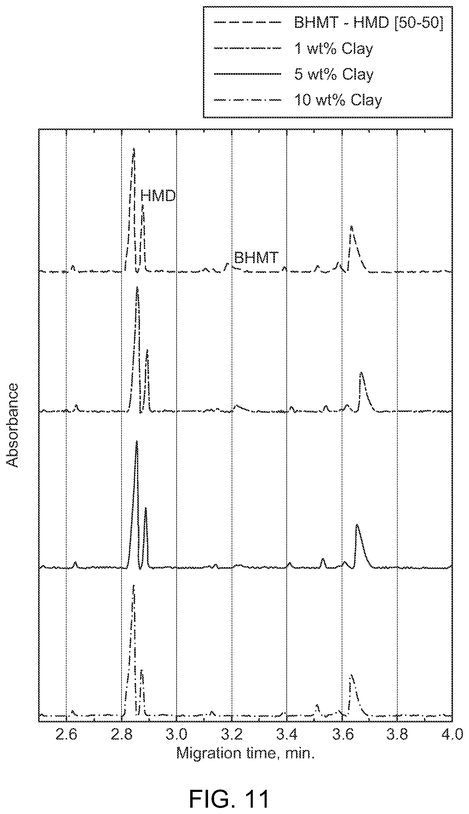 Patent US12448867 Figure 13 – Shale inhibitor additives, wellbore fluids comprising said additives, and methods of using said fluids
