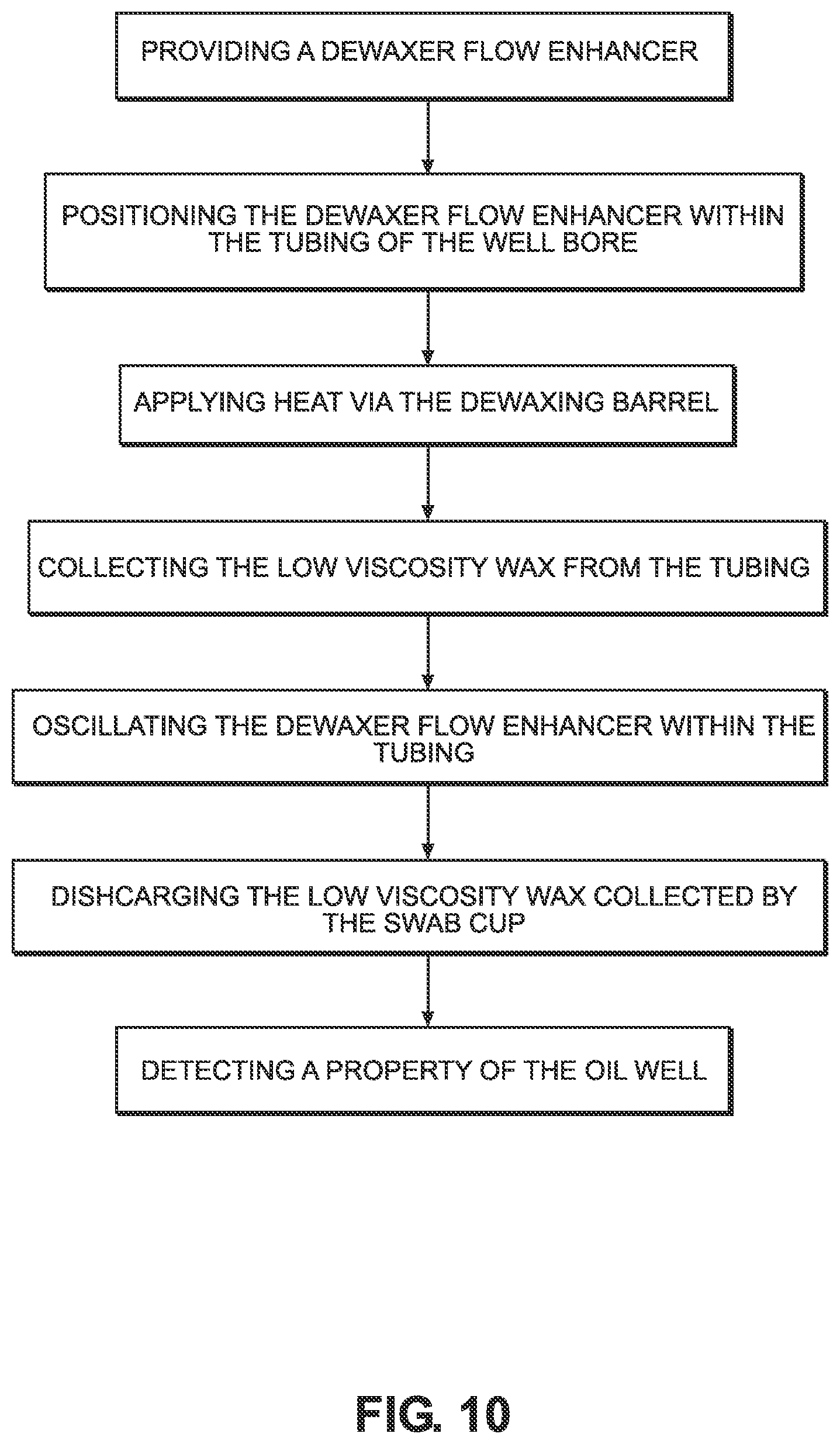 Patent US12448868 Figure 9 – Dewaxer flow enhancer system and method