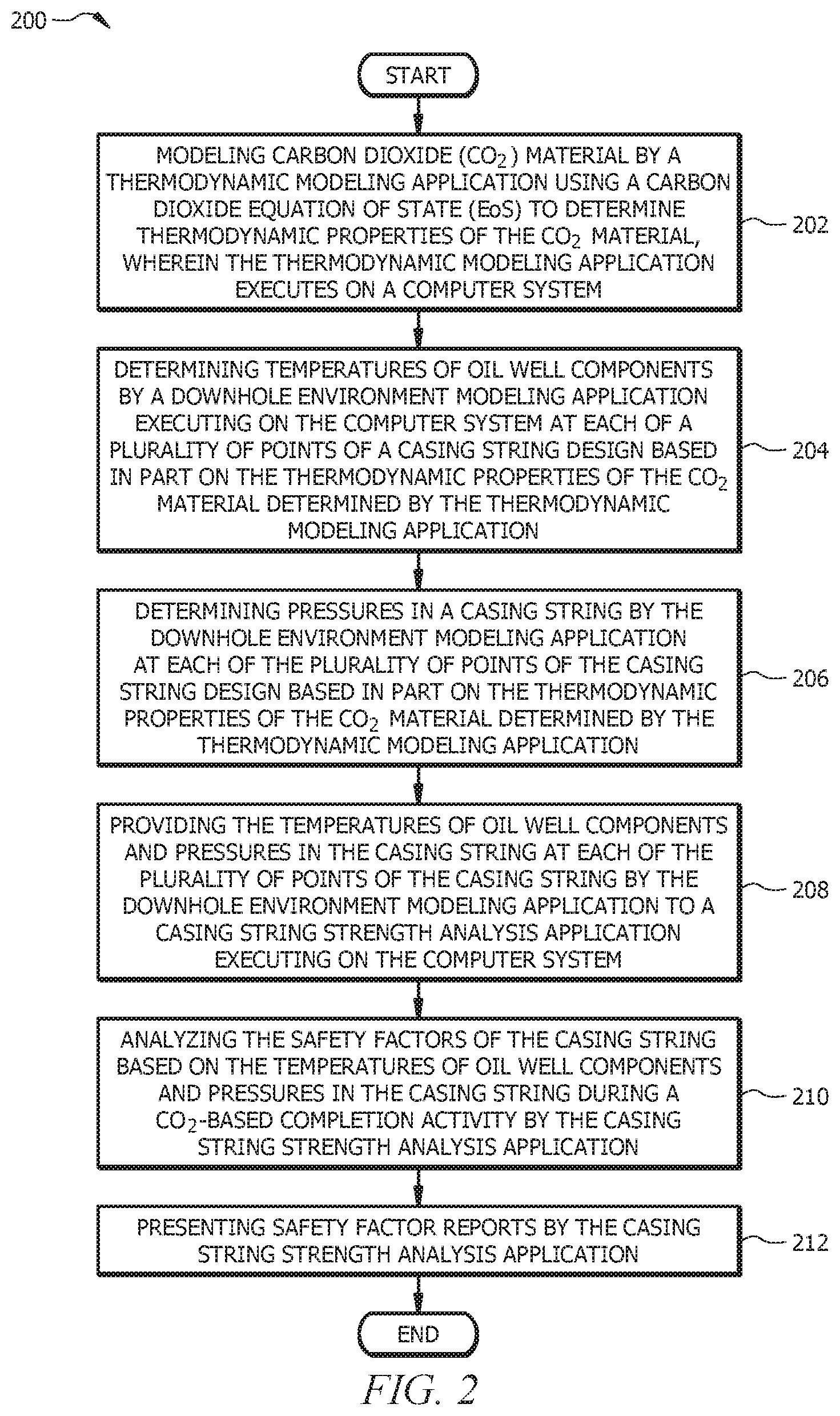 Patent US12448869 Figure 2 – CO 2 operation temperature and pressure analysis and well design with CO 2 modeling with equation of state method