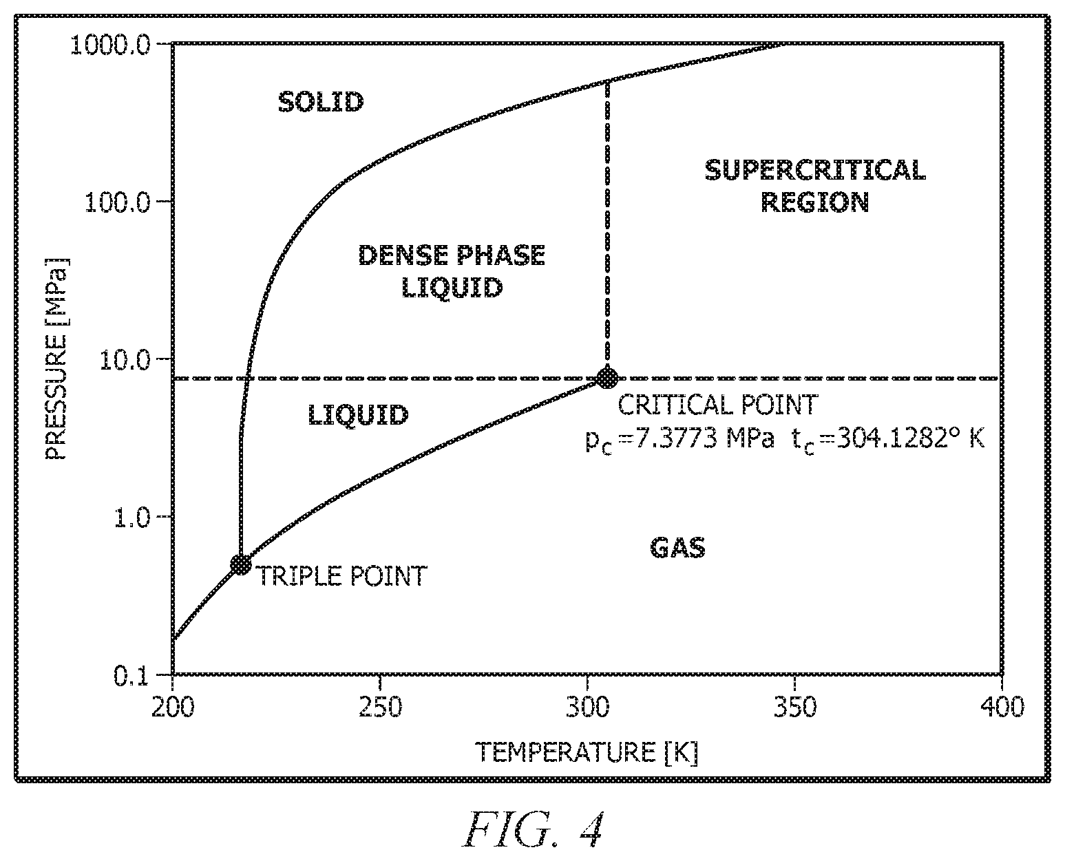 Patent US12448869 Figure 4 – CO 2 operation temperature and pressure analysis and well design with CO 2 modeling with equation of state method