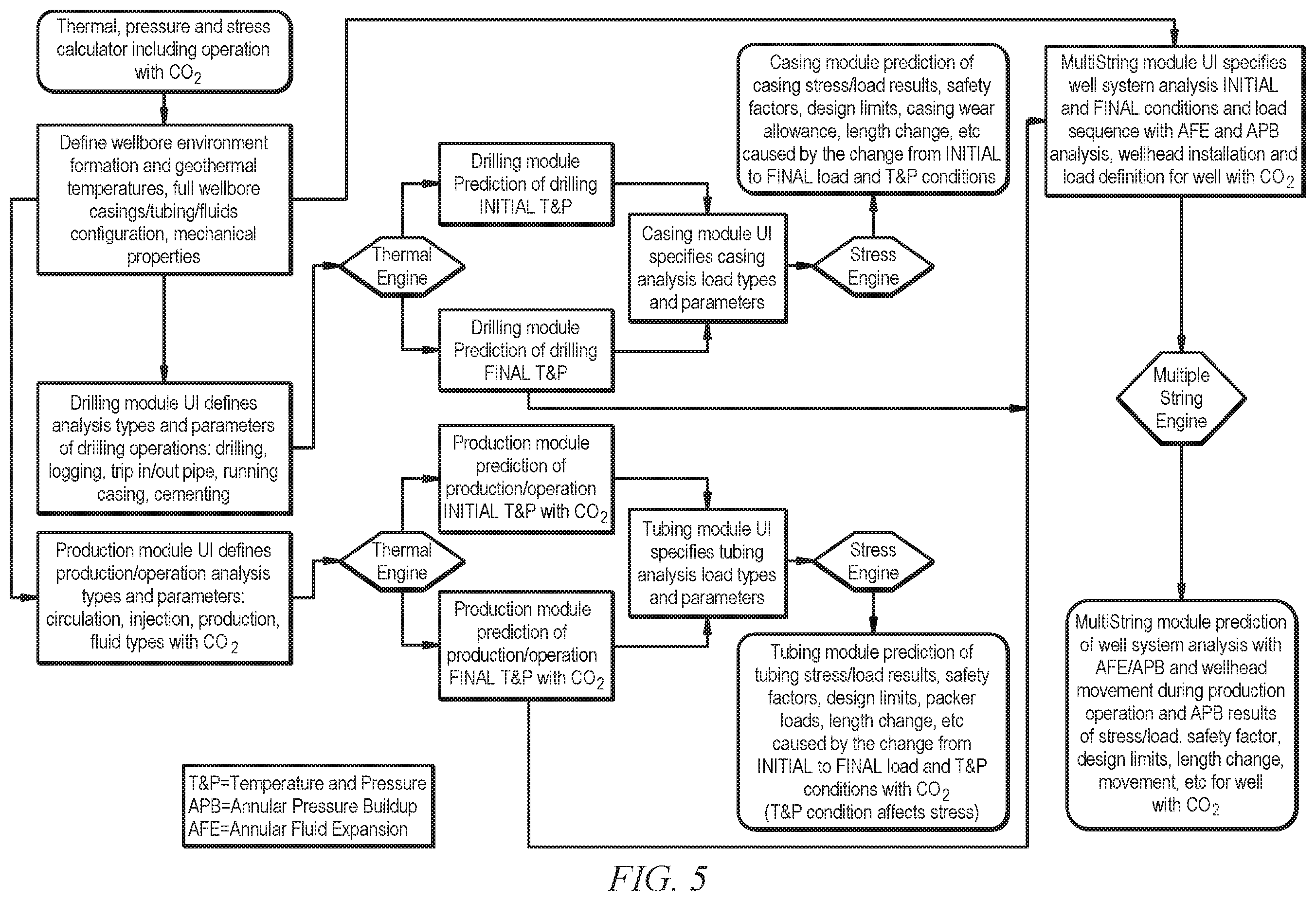 Patent US12448869 Figure 5 – CO 2 operation temperature and pressure analysis and well design with CO 2 modeling with equation of state method