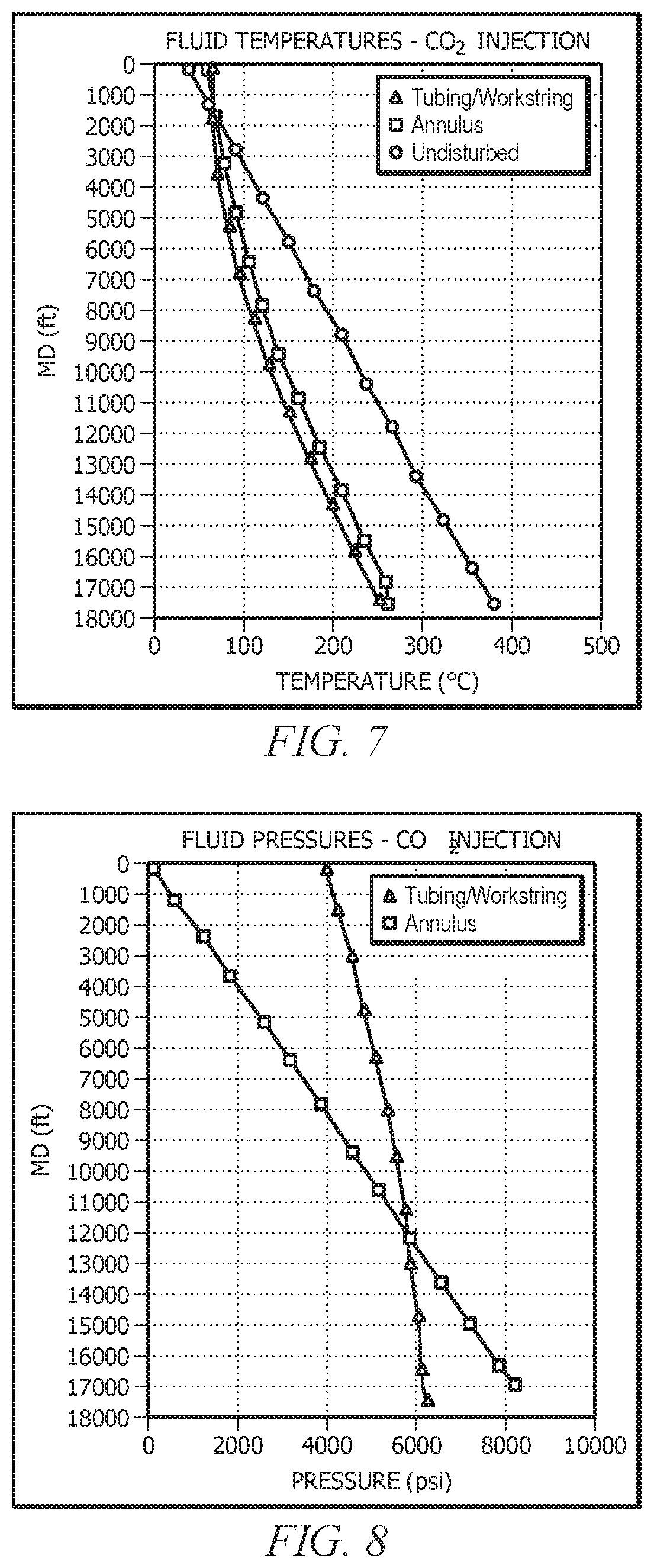 Patent US12448869 Figure 7 – CO 2 operation temperature and pressure analysis and well design with CO 2 modeling with equation of state method