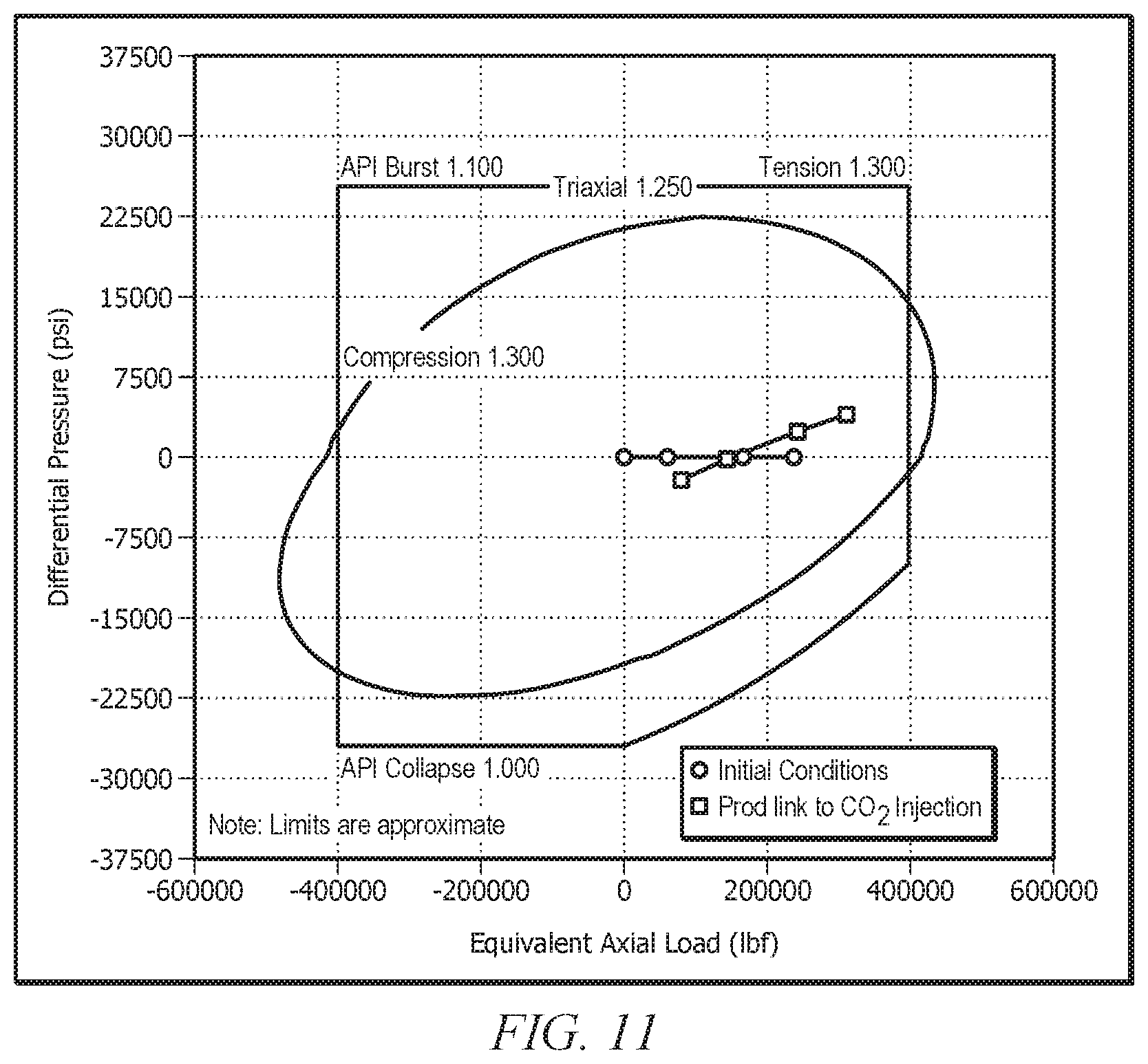 Patent US12448869 Figure 9 – CO 2 operation temperature and pressure analysis and well design with CO 2 modeling with equation of state method