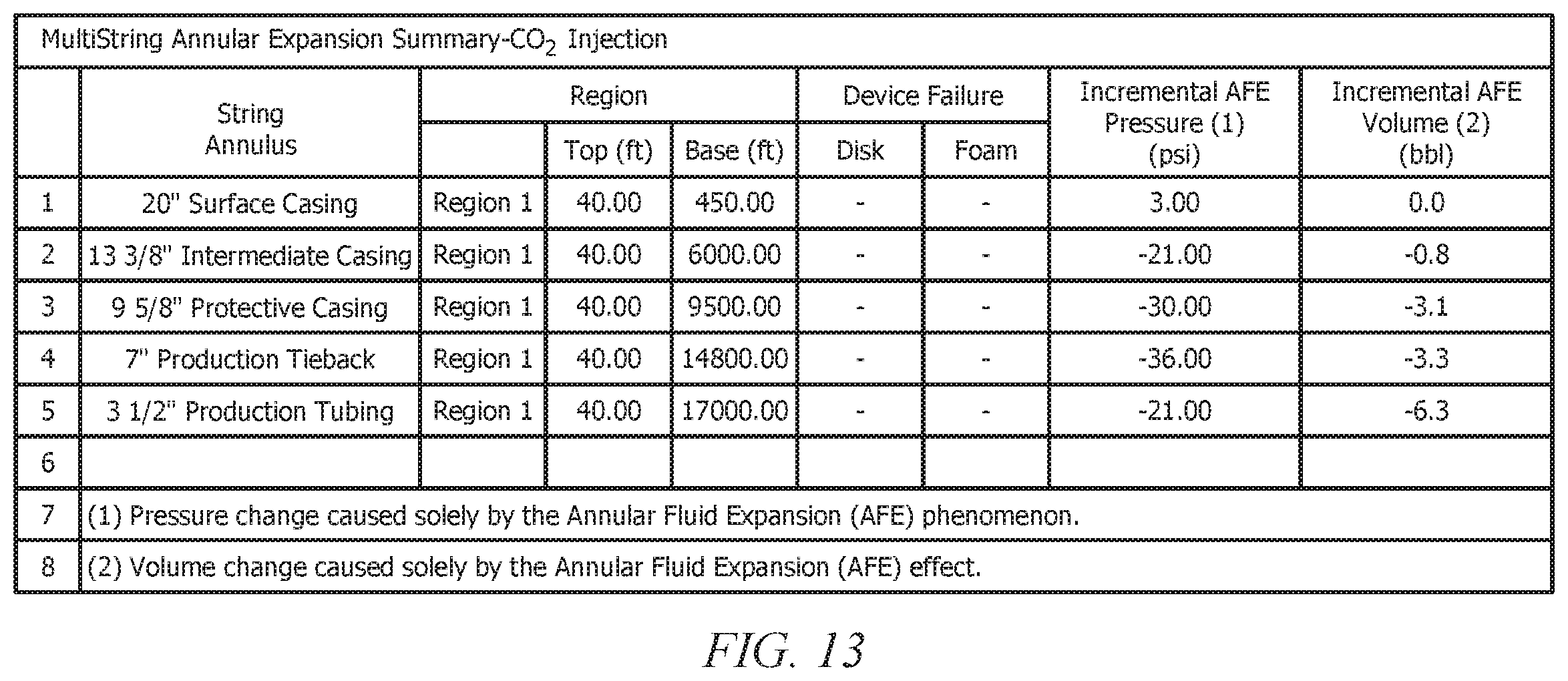 Patent US12448869 Figure 11 – CO 2 operation temperature and pressure analysis and well design with CO 2 modeling with equation of state method