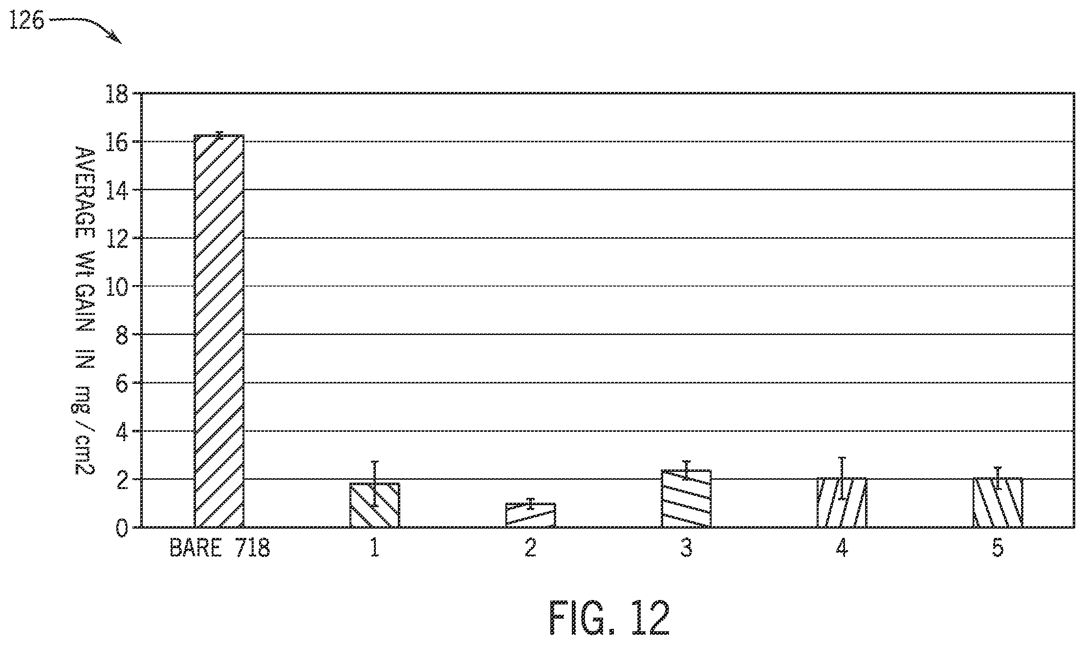 Patent US12448870 Figure 8 – Carbon rich layer for scale control