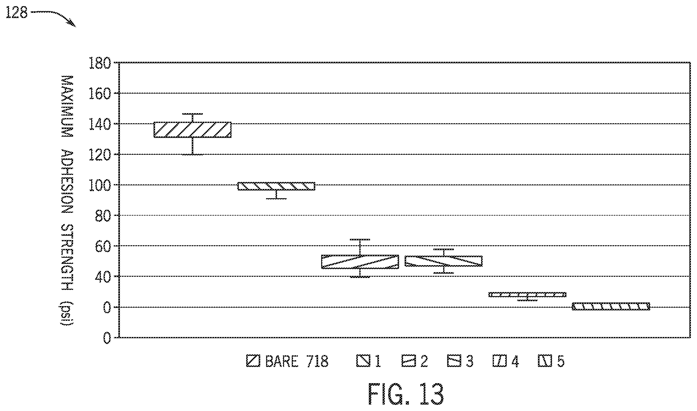 Patent US12448870 Figure 9 – Carbon rich layer for scale control