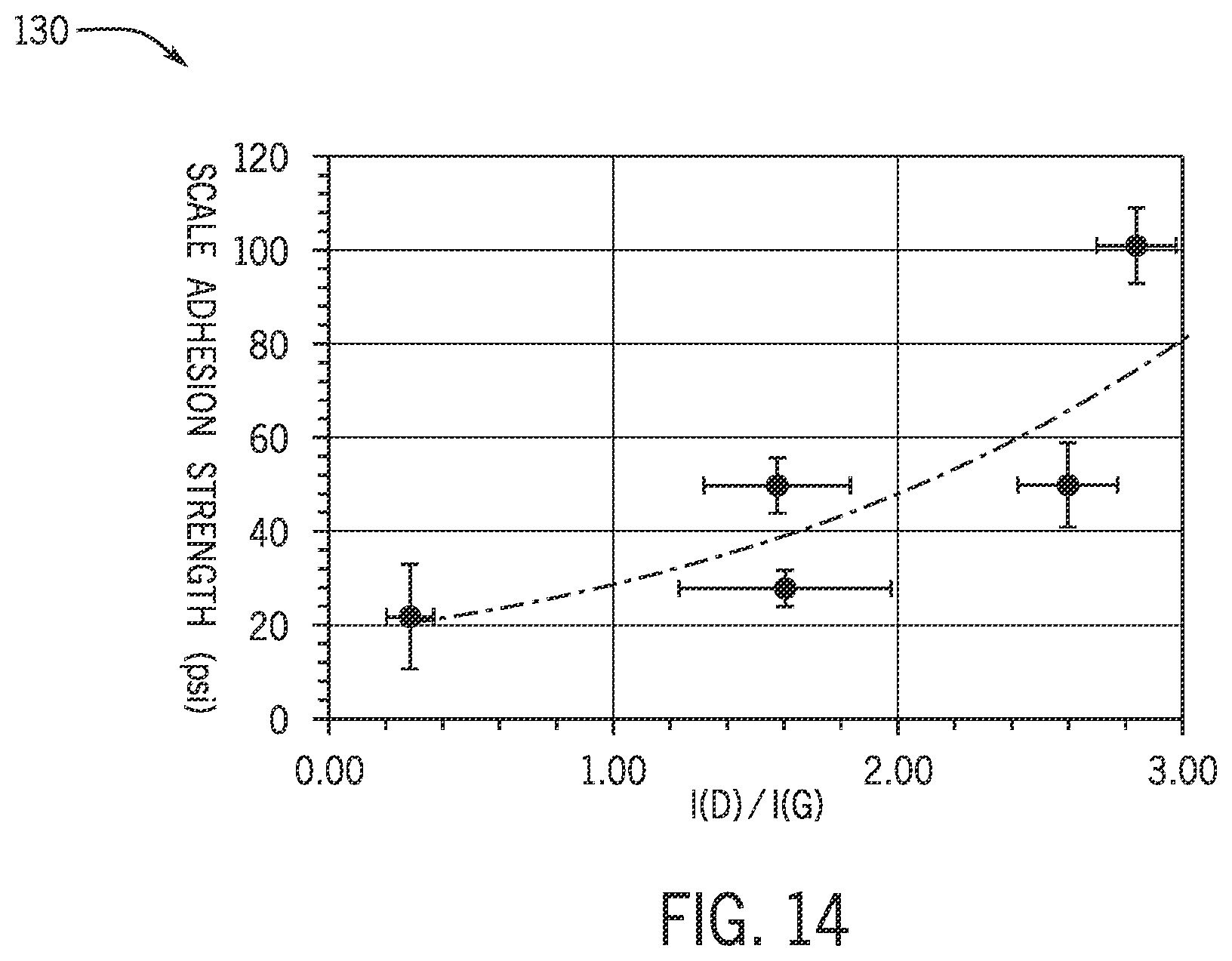 Patent US12448870 Figure 10 – Carbon rich layer for scale control