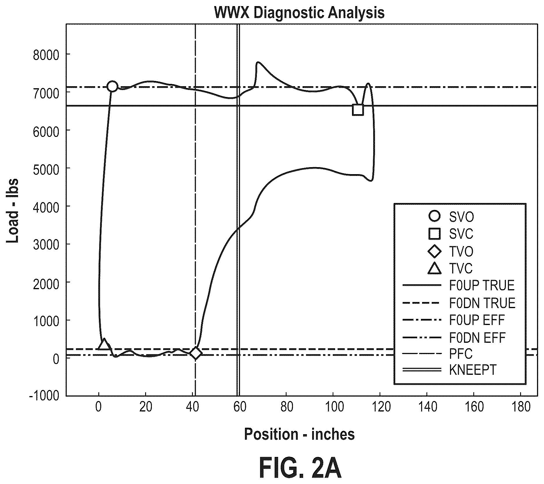 Patent US12448876 Figure 2 – System and method for determining plunger velocity using a downhole card for diagnostics and control of a rod-pumped well