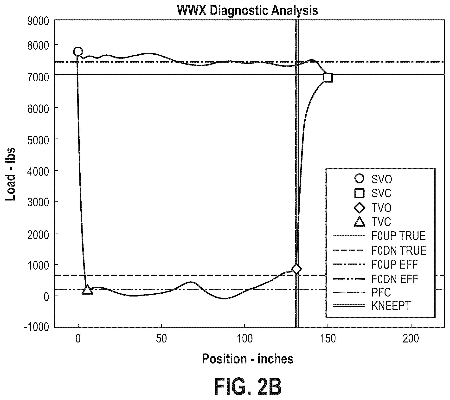 Patent US12448876 Figure 3 – System and method for determining plunger velocity using a downhole card for diagnostics and control of a rod-pumped well