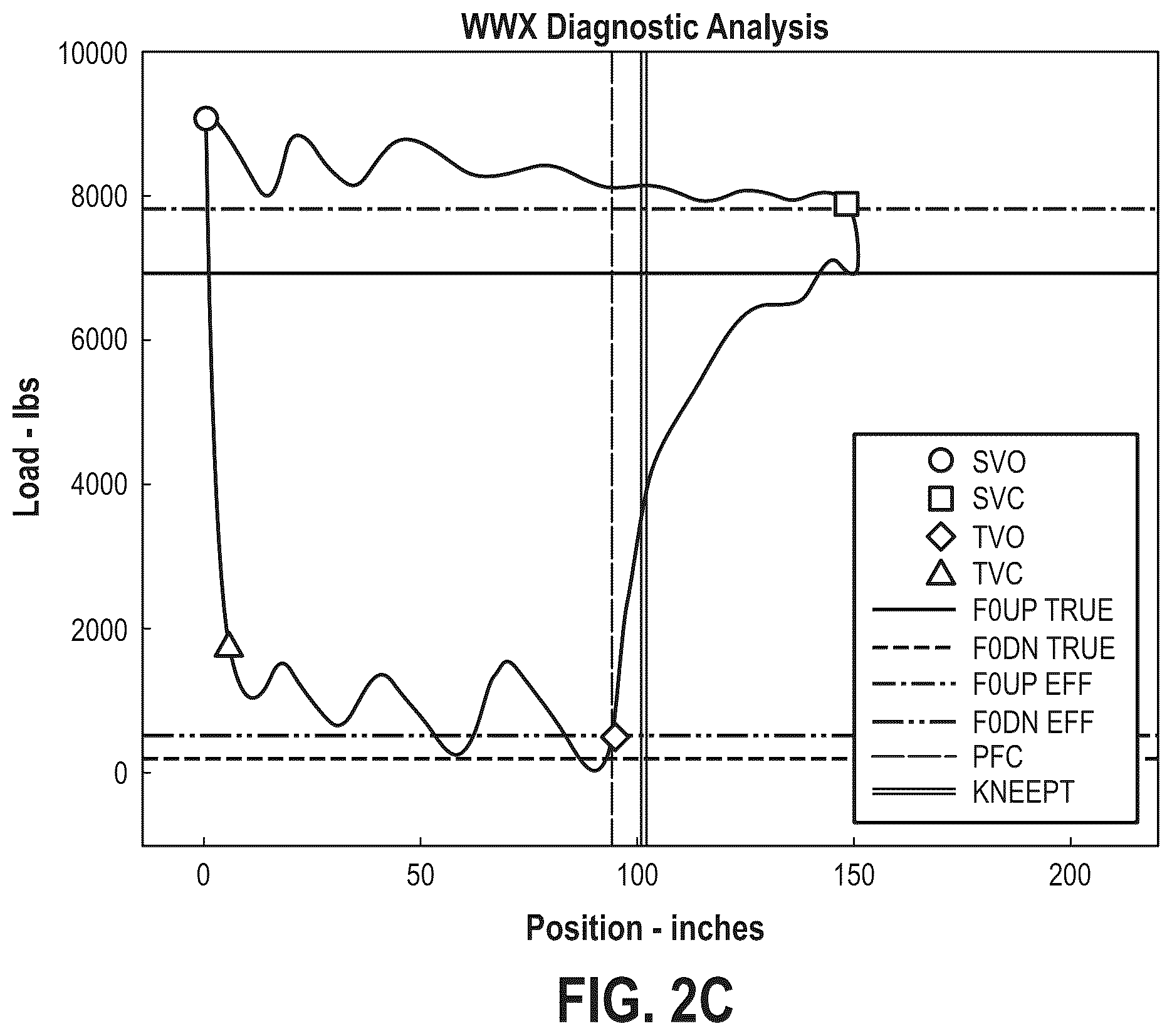Patent US12448876 Figure 4 – System and method for determining plunger velocity using a downhole card for diagnostics and control of a rod-pumped well