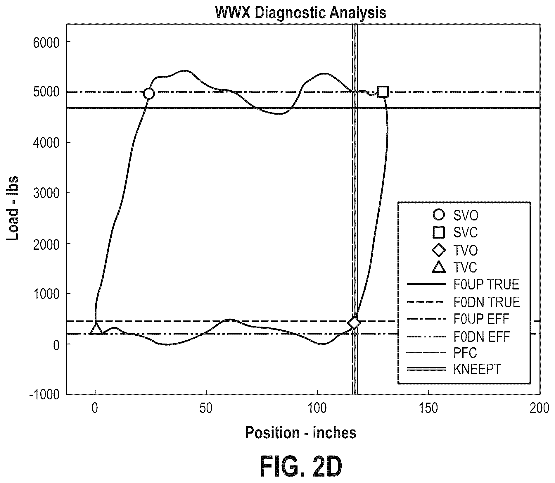 Patent US12448876 Figure 5 – System and method for determining plunger velocity using a downhole card for diagnostics and control of a rod-pumped well