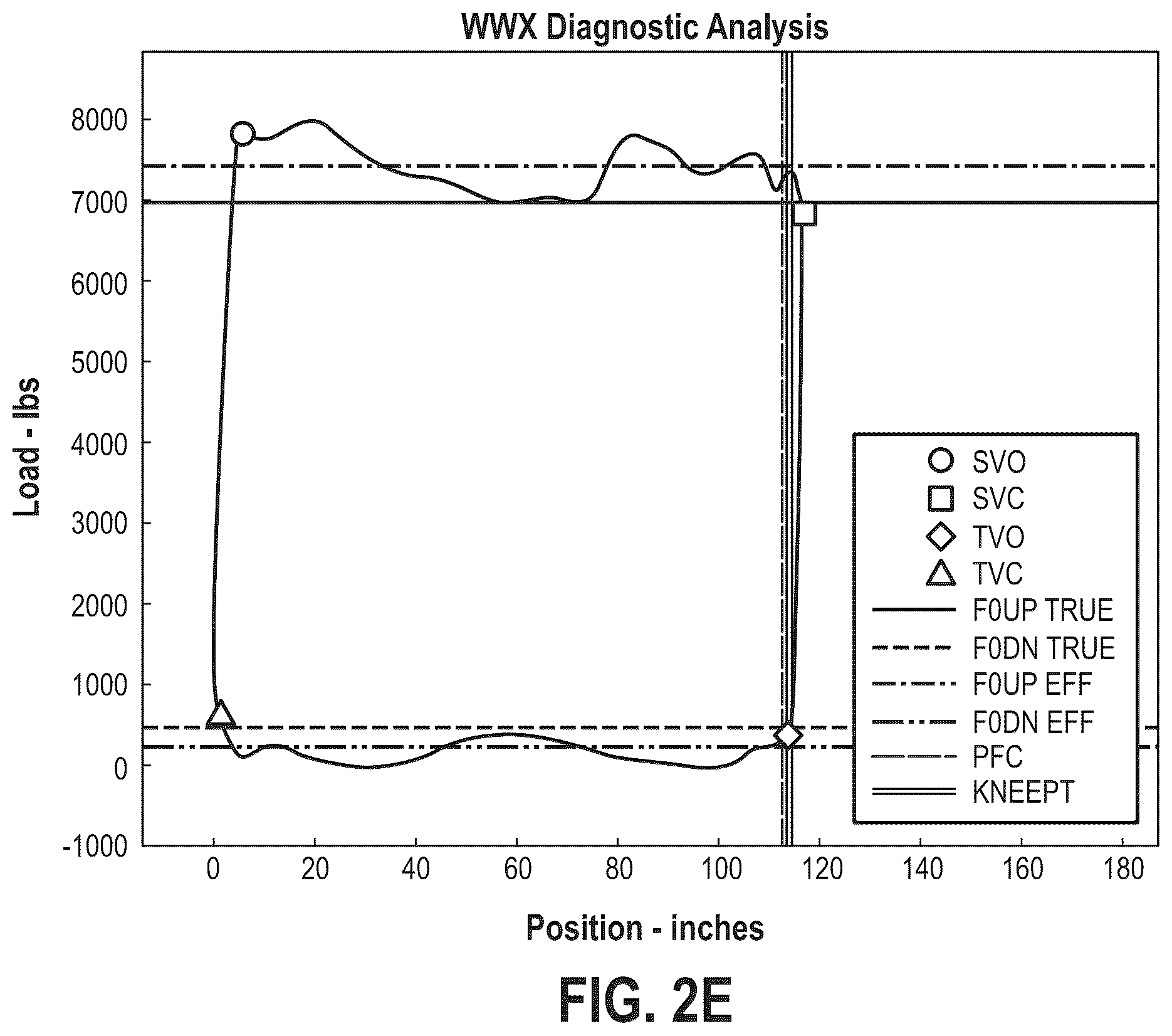 Patent US12448876 Figure 6 – System and method for determining plunger velocity using a downhole card for diagnostics and control of a rod-pumped well