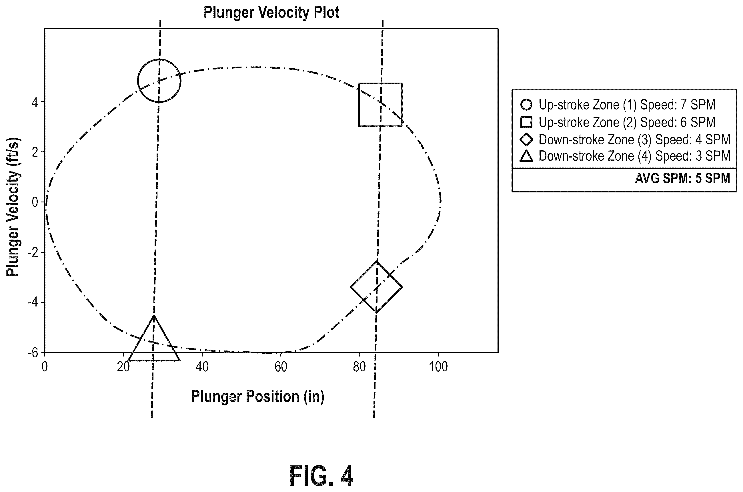 Patent US12448876 Figure 8 – System and method for determining plunger velocity using a downhole card for diagnostics and control of a rod-pumped well