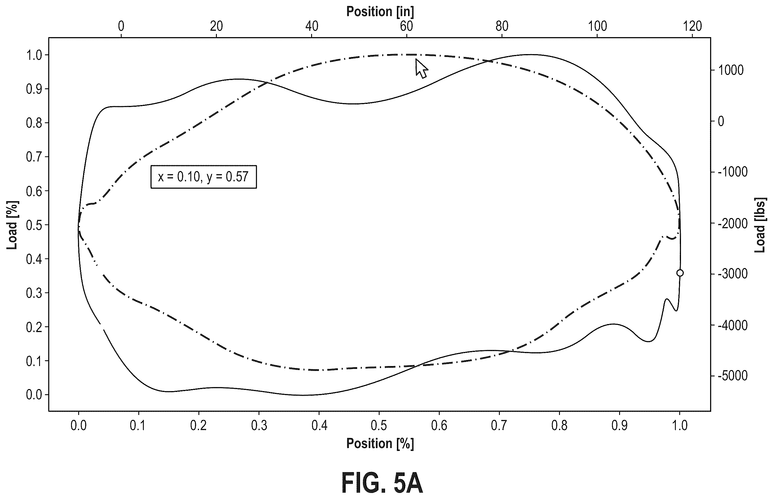 Patent US12448876 Figure 9 – System and method for determining plunger velocity using a downhole card for diagnostics and control of a rod-pumped well