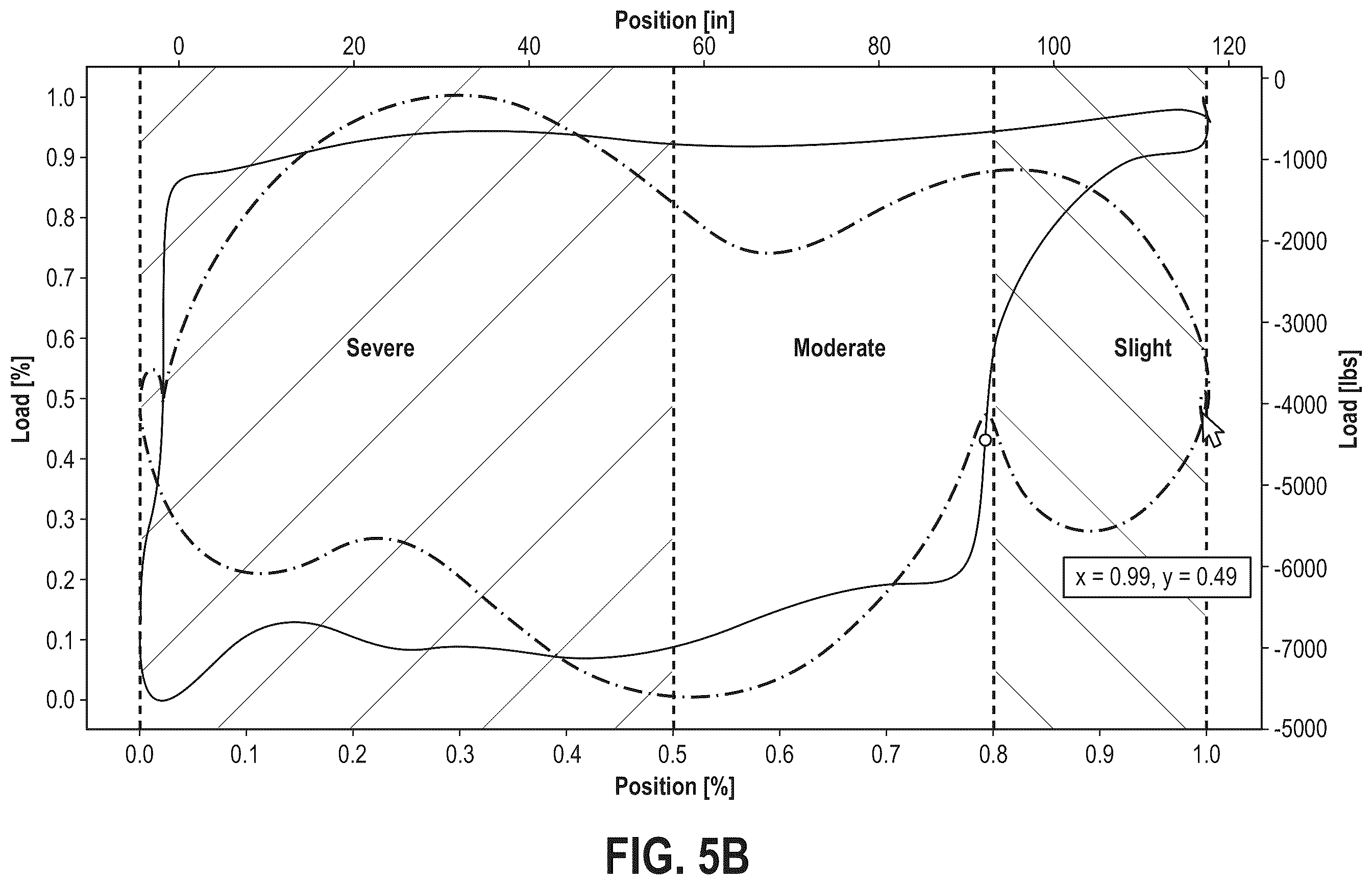 Patent US12448876 Figure 10 – System and method for determining plunger velocity using a downhole card for diagnostics and control of a rod-pumped well