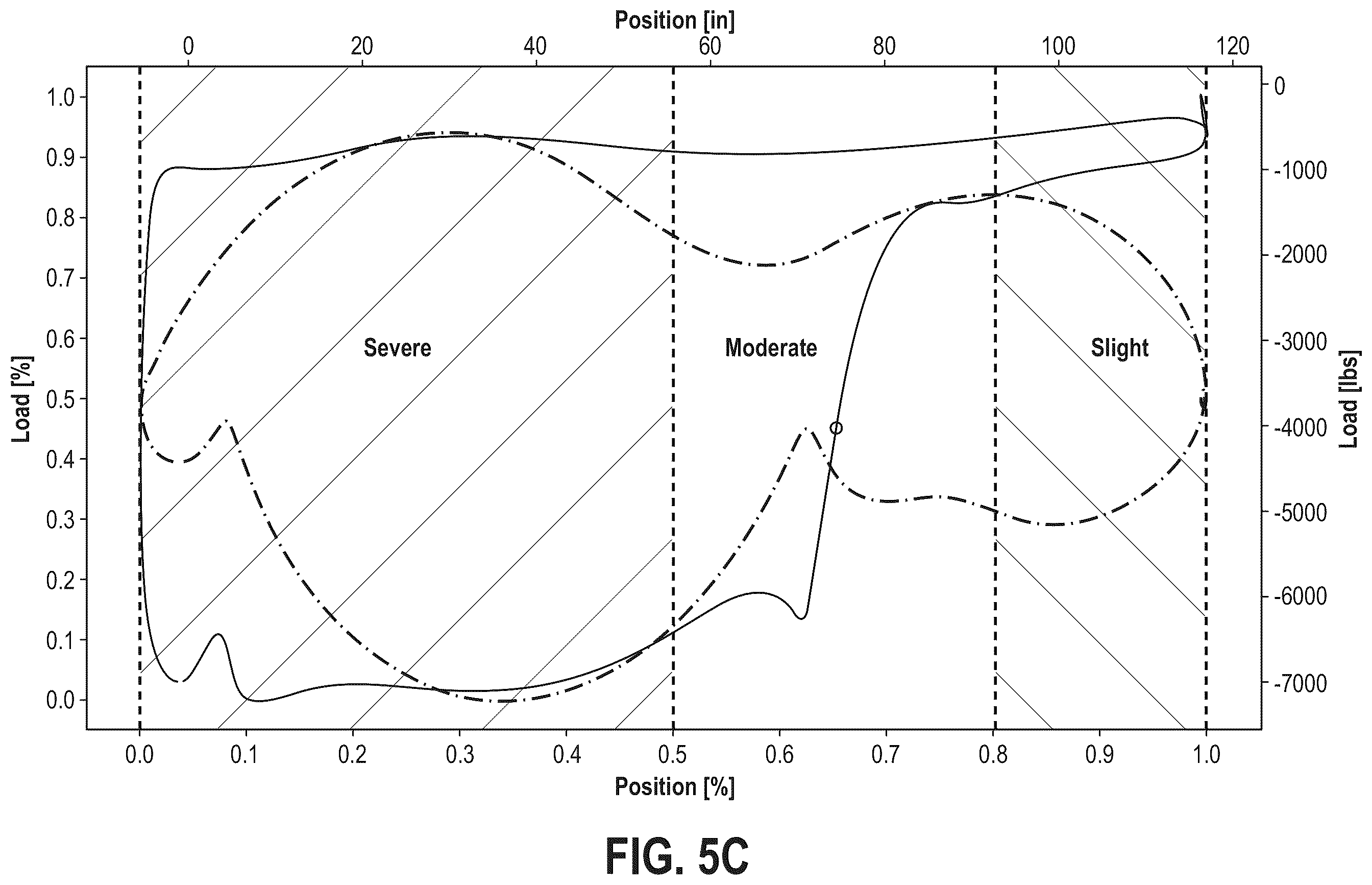 Patent US12448876 Figure 11 – System and method for determining plunger velocity using a downhole card for diagnostics and control of a rod-pumped well