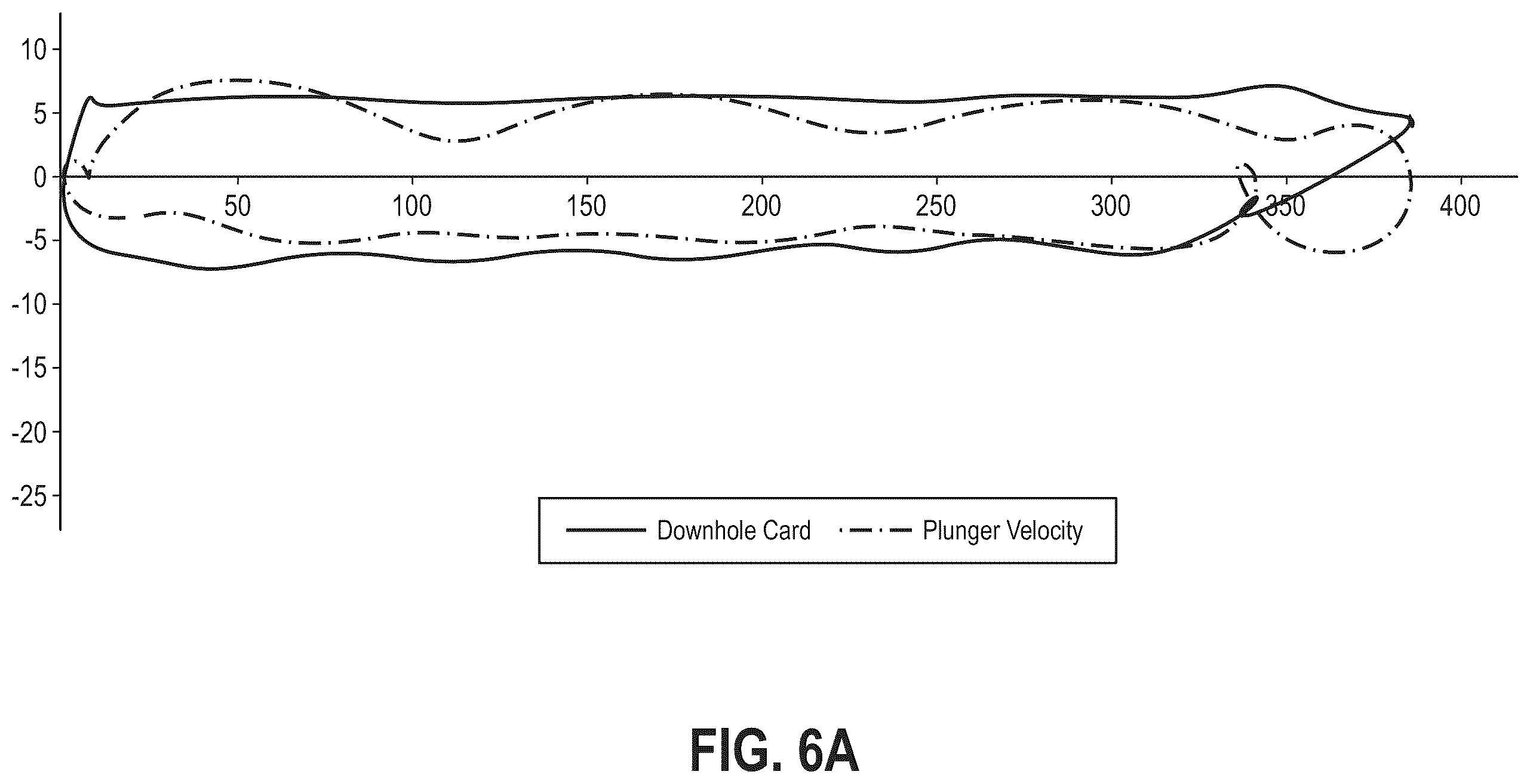 Patent US12448876 Figure 12 – System and method for determining plunger velocity using a downhole card for diagnostics and control of a rod-pumped well