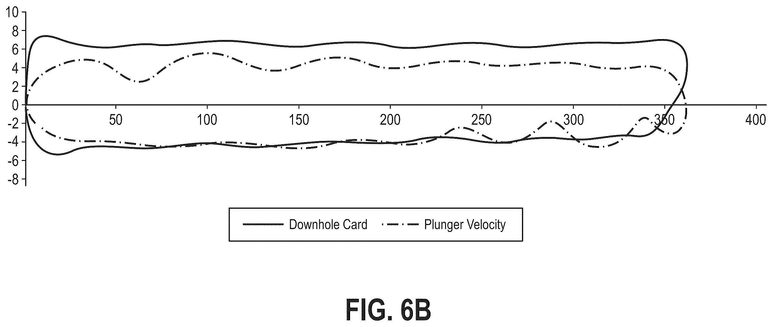 Patent US12448876 Figure 13 – System and method for determining plunger velocity using a downhole card for diagnostics and control of a rod-pumped well