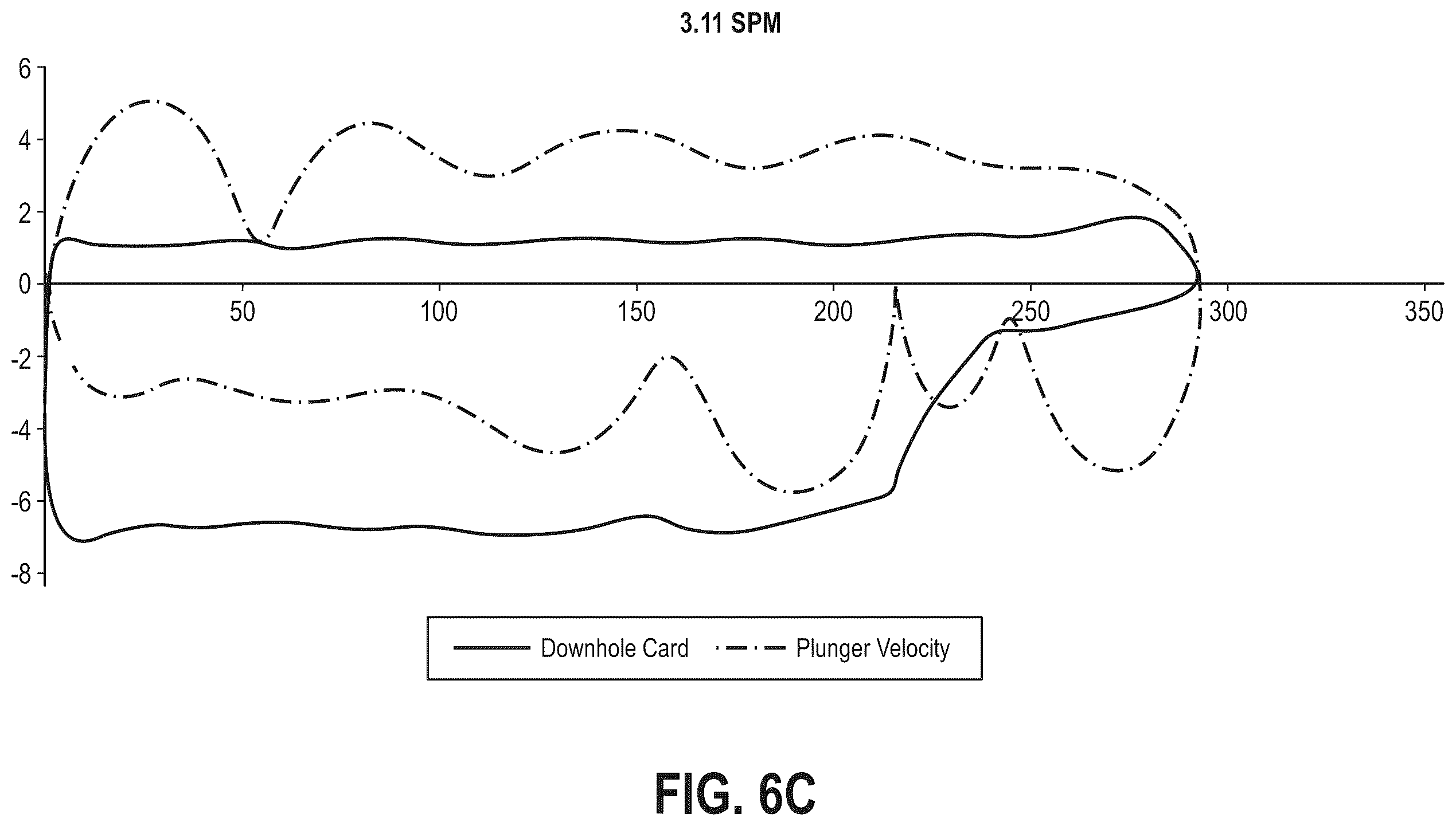 Patent US12448876 Figure 14 – System and method for determining plunger velocity using a downhole card for diagnostics and control of a rod-pumped well