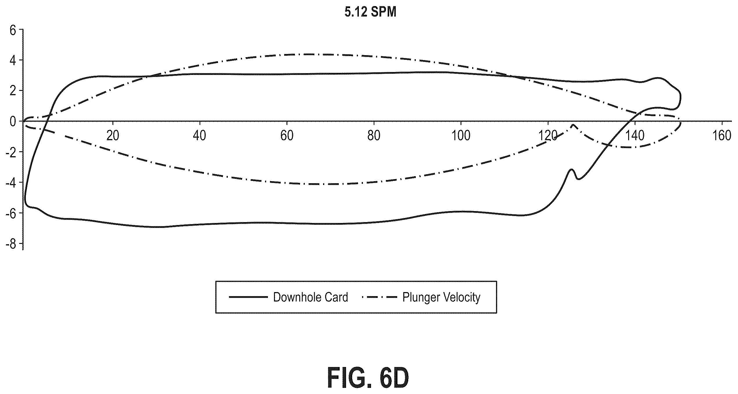Patent US12448876 Figure 15 – System and method for determining plunger velocity using a downhole card for diagnostics and control of a rod-pumped well