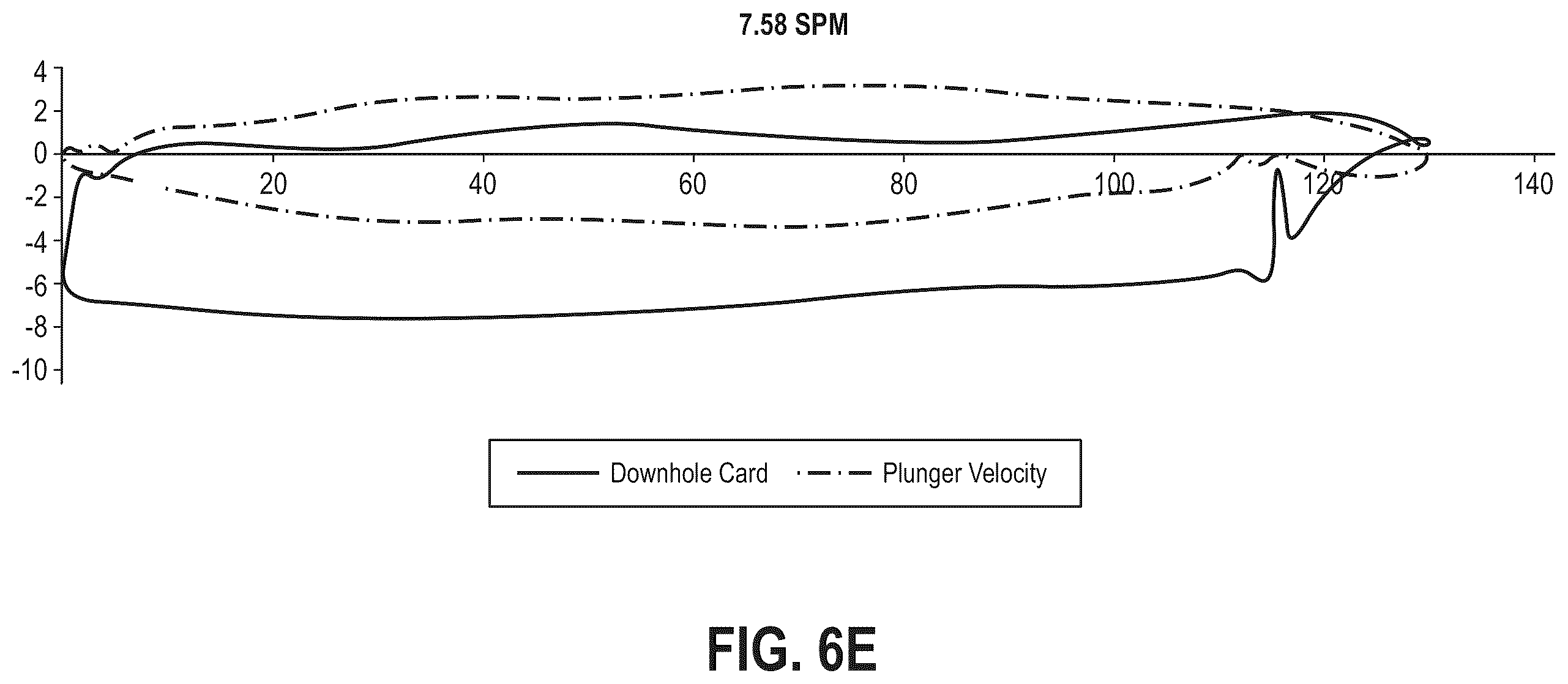Patent US12448876 Figure 16 – System and method for determining plunger velocity using a downhole card for diagnostics and control of a rod-pumped well