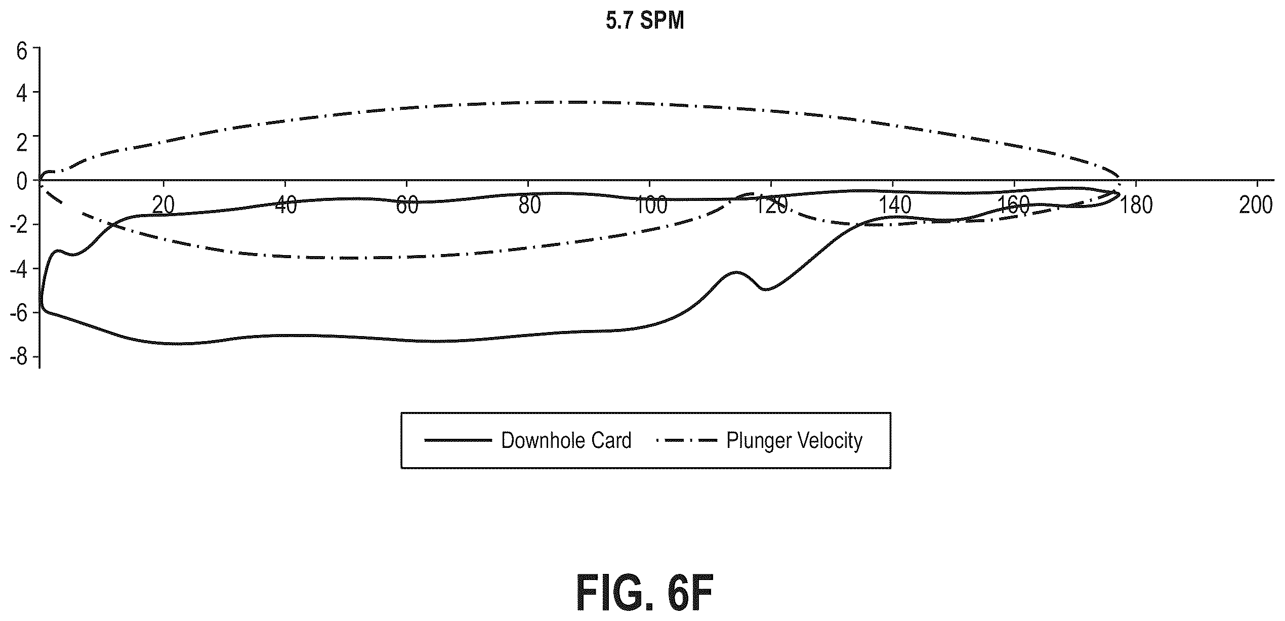Patent US12448876 Figure 17 – System and method for determining plunger velocity using a downhole card for diagnostics and control of a rod-pumped well