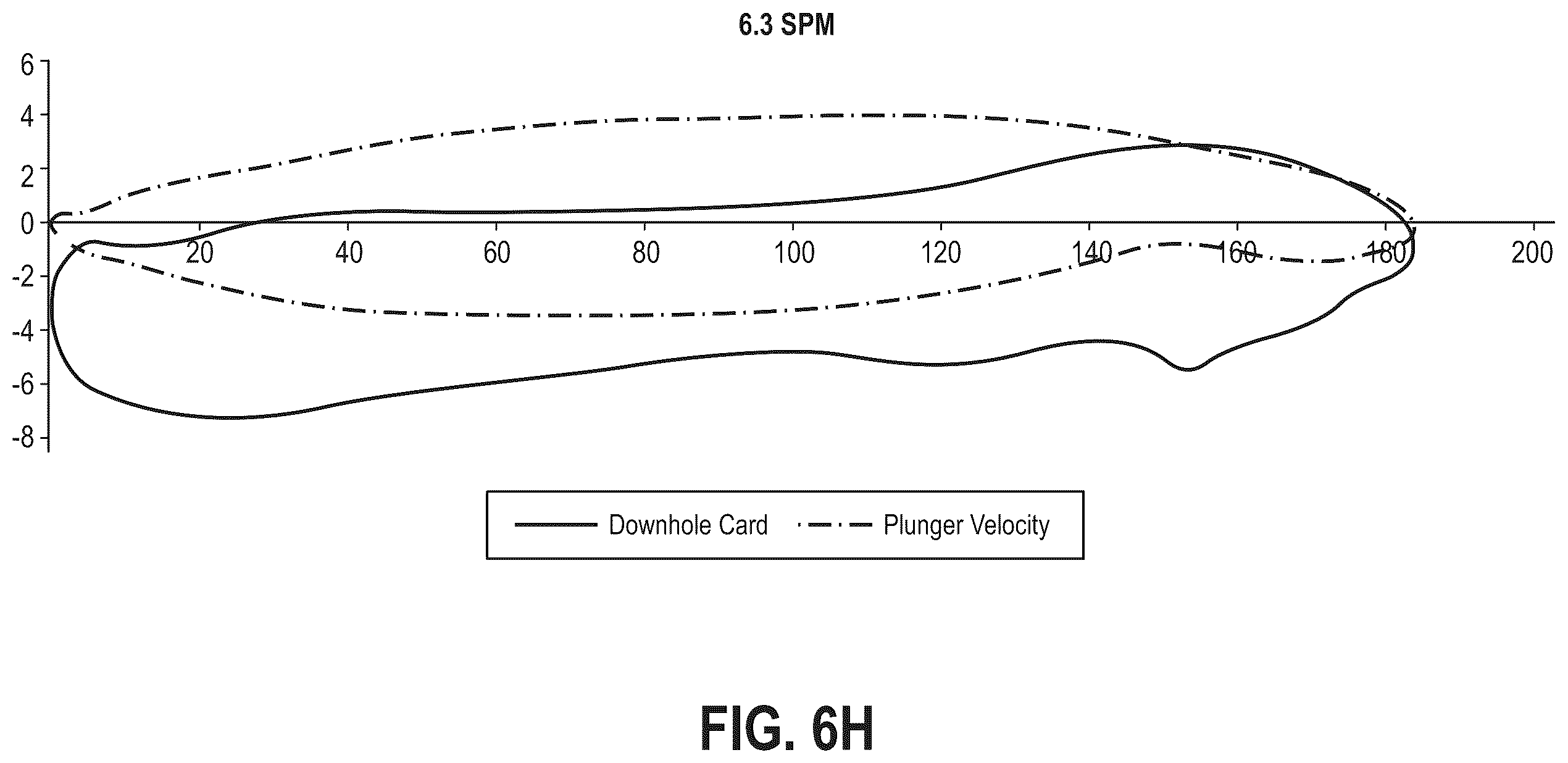 Patent US12448876 Figure 19 – System and method for determining plunger velocity using a downhole card for diagnostics and control of a rod-pumped well