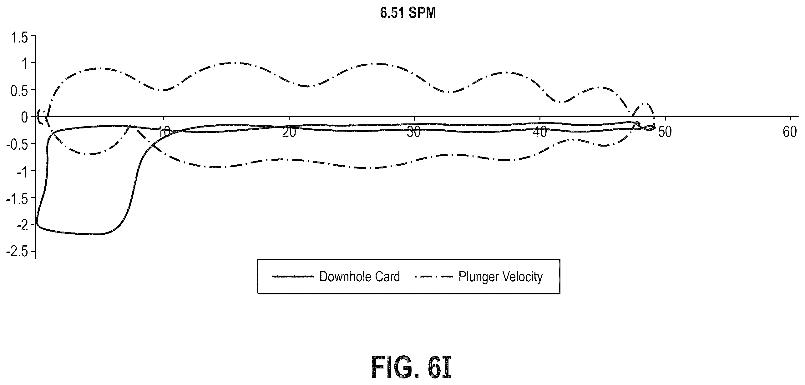 Patent US12448876 Figure 20 – System and method for determining plunger velocity using a downhole card for diagnostics and control of a rod-pumped well